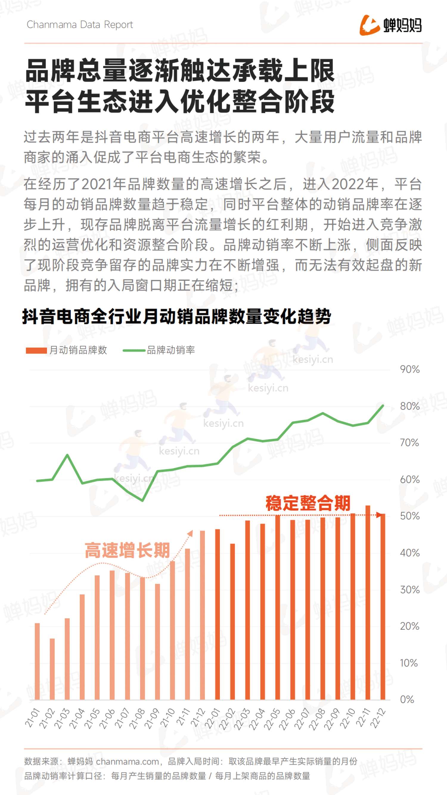 蝉妈妈-2022抖音电商年度报告-全域电商新征程 蝉妈妈-2022抖音电商年度报告-全域电商新征程