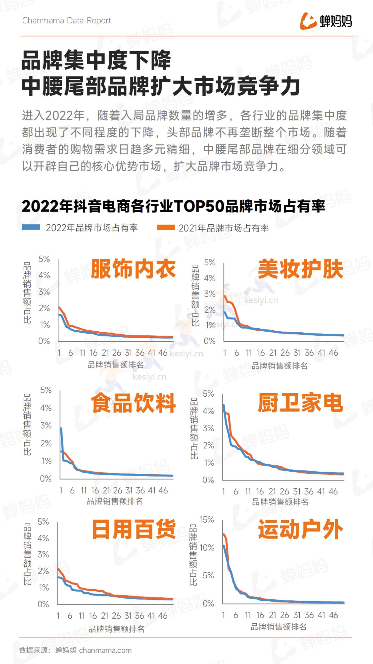 蝉妈妈-2022抖音电商年度报告-全域电商新征程 蝉妈妈-2022抖音电商年度报告-全域电商新征程