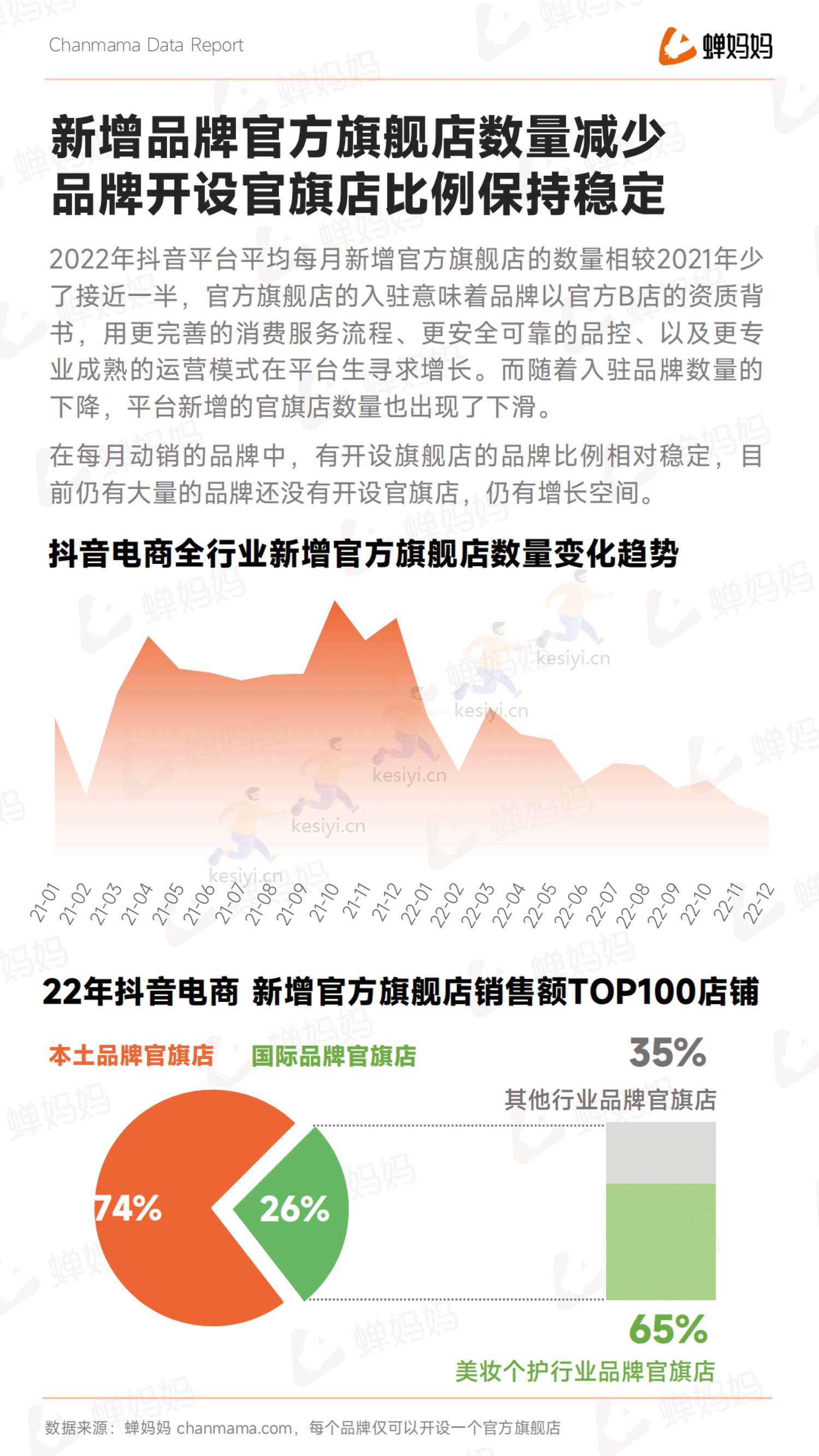 蝉妈妈-2022抖音电商年度报告-全域电商新征程 蝉妈妈-2022抖音电商年度报告-全域电商新征程