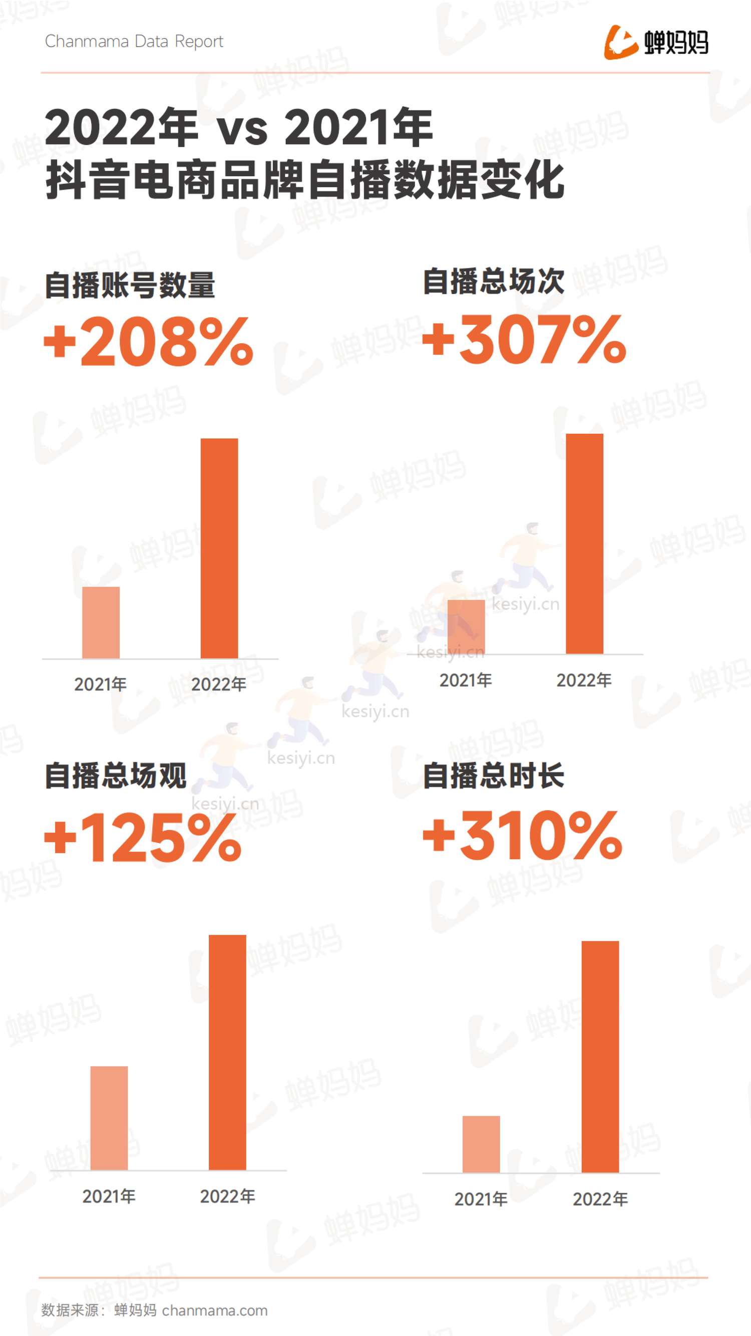 蝉妈妈-2022抖音电商年度报告-全域电商新征程 蝉妈妈-2022抖音电商年度报告-全域电商新征程