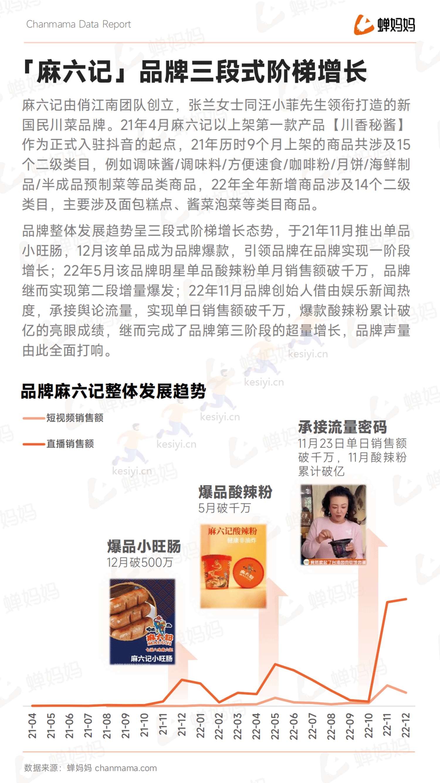 蝉妈妈-2022抖音电商年度报告-全域电商新征程 蝉妈妈-2022抖音电商年度报告-全域电商新征程