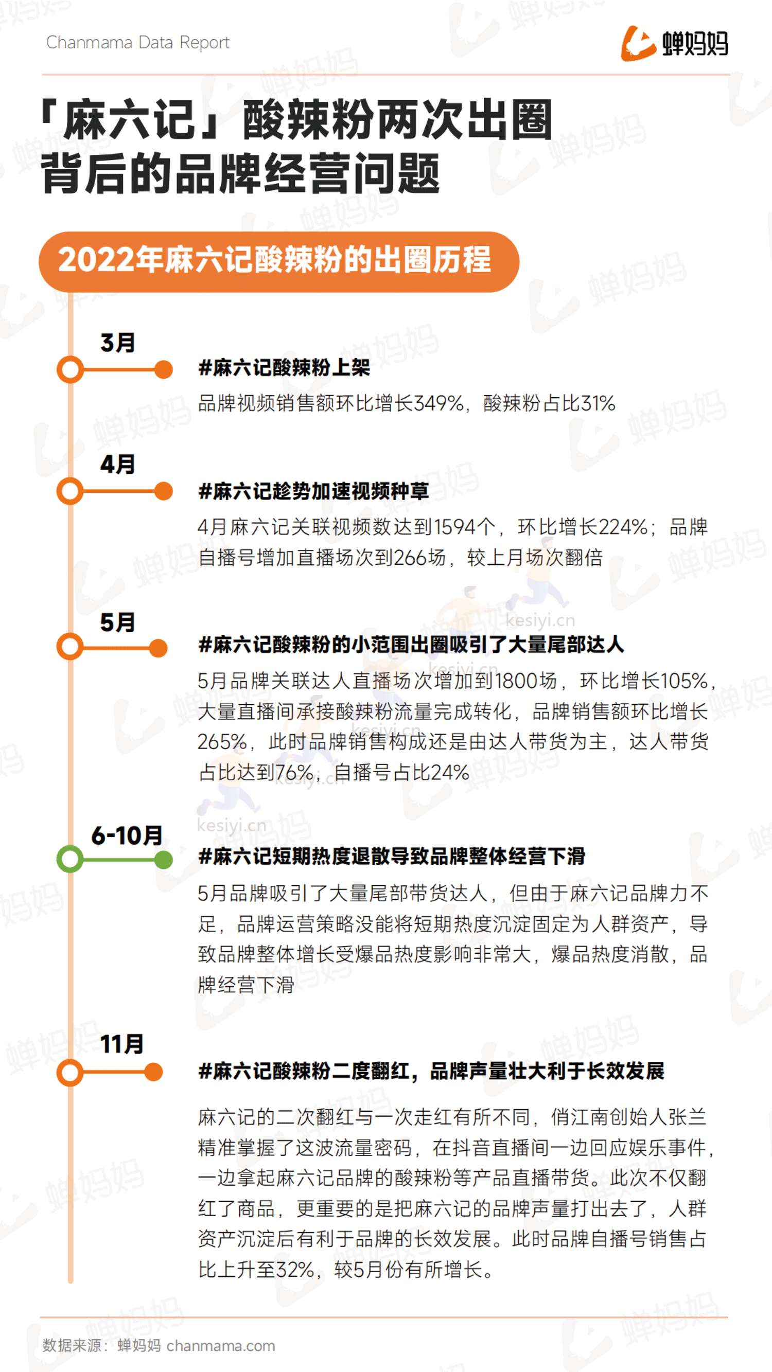 蝉妈妈-2022抖音电商年度报告-全域电商新征程 蝉妈妈-2022抖音电商年度报告-全域电商新征程