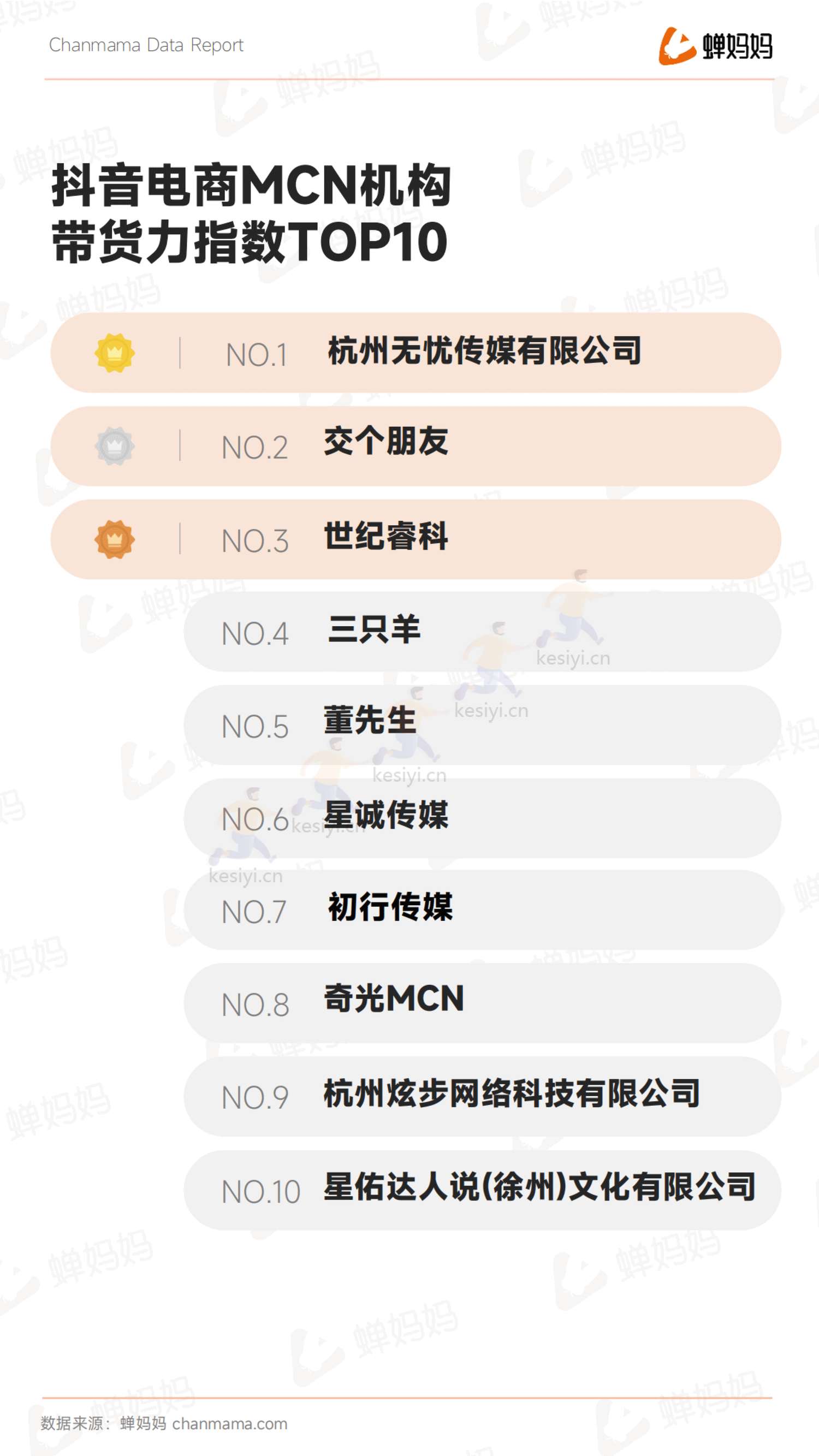 蝉妈妈-2022抖音电商年度报告-全域电商新征程 蝉妈妈-2022抖音电商年度报告-全域电商新征程
