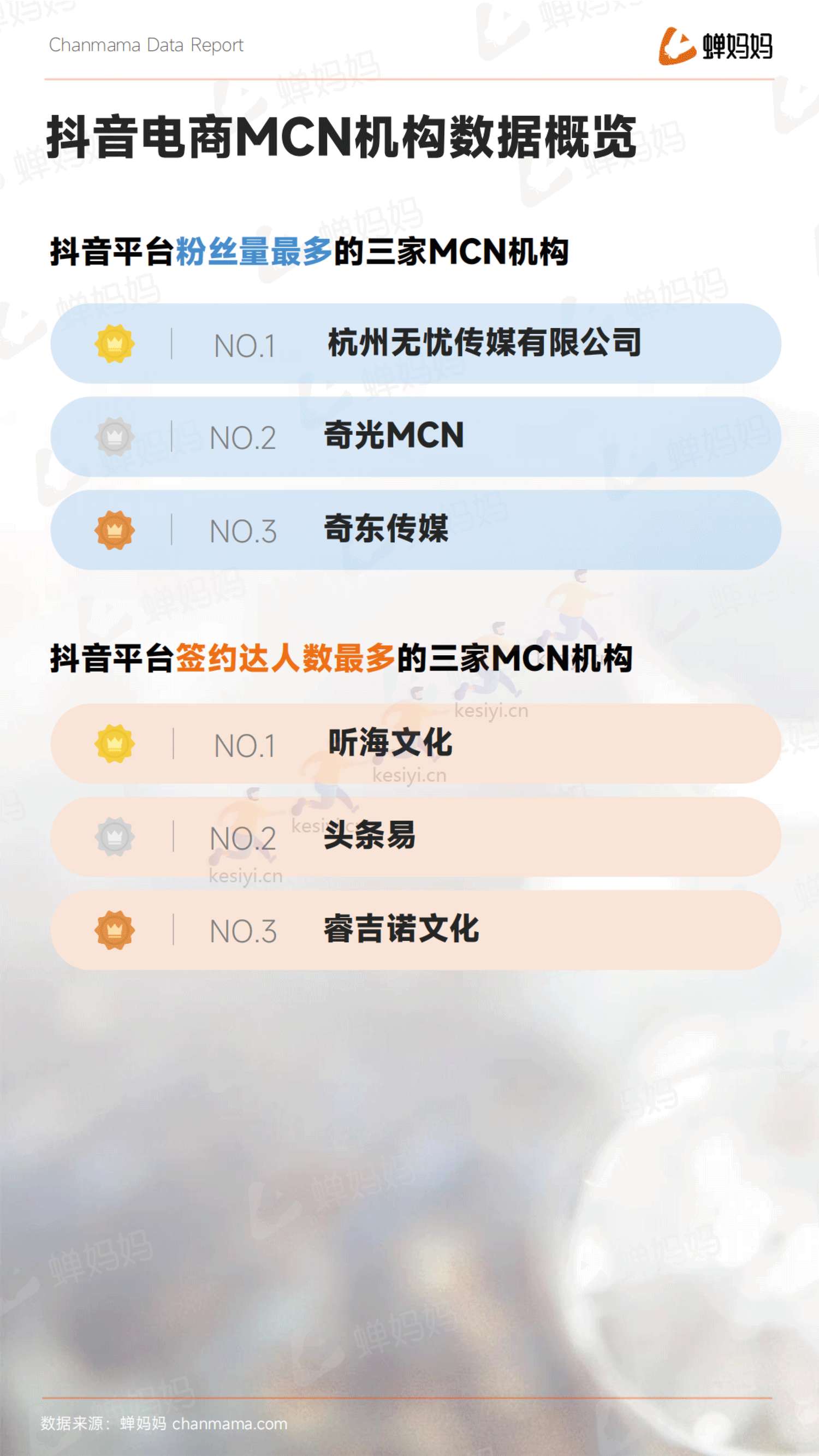 蝉妈妈-2022抖音电商年度报告-全域电商新征程 蝉妈妈-2022抖音电商年度报告-全域电商新征程