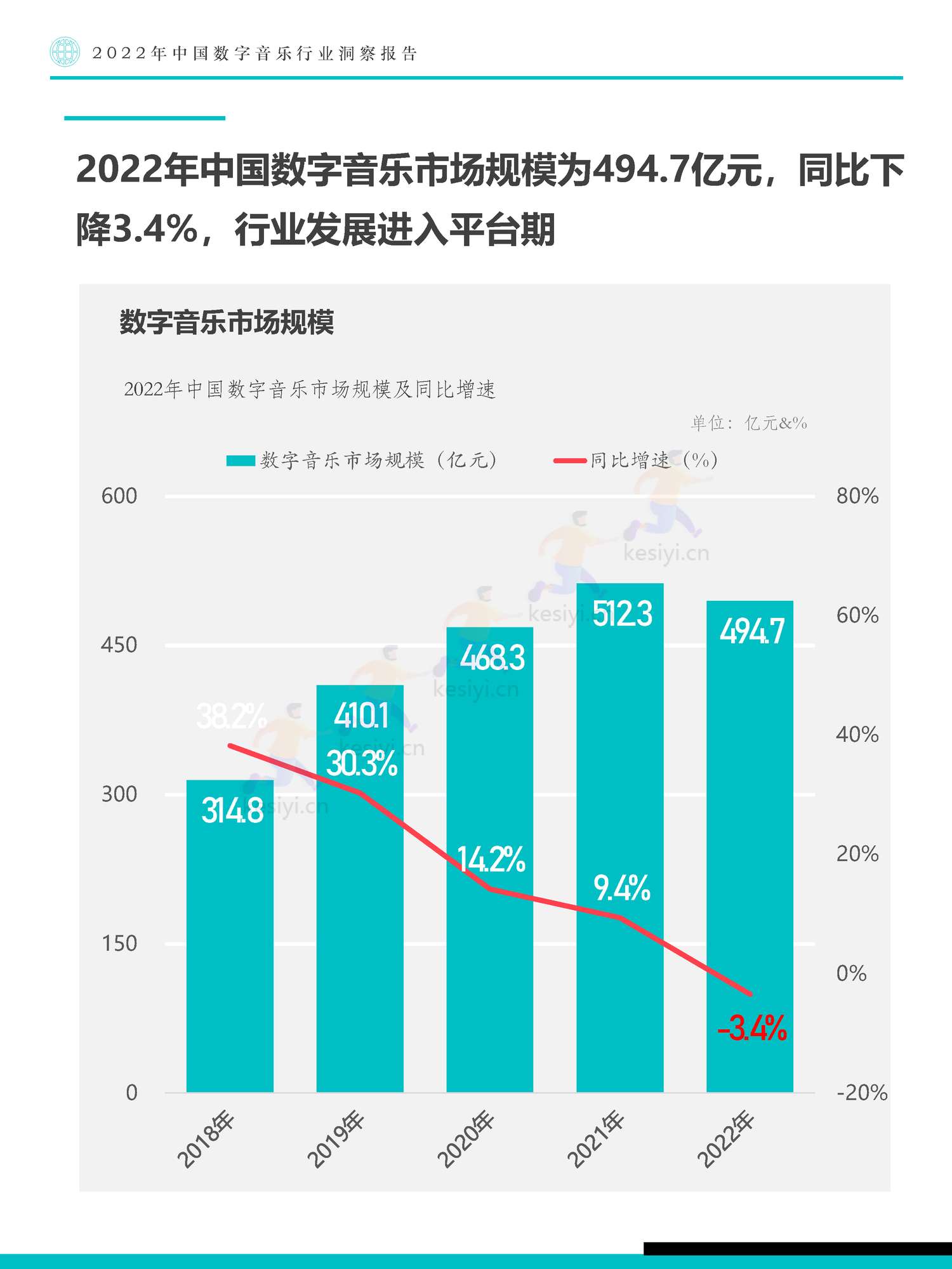 极数(Fastdata)-2022年中国数字音乐行业洞察报告 极数(Fastdata)-2022年中国数字音乐行业洞察报告