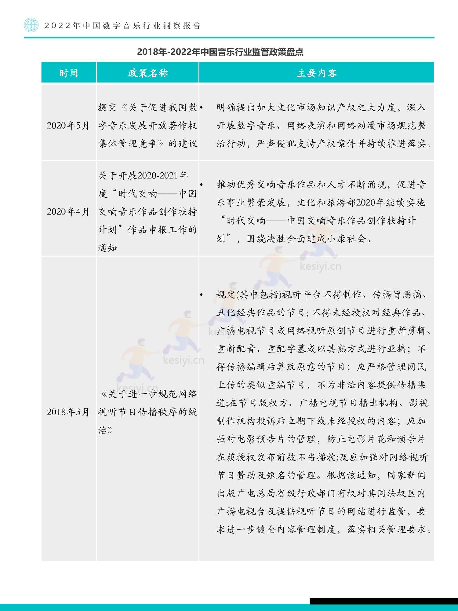 极数(Fastdata)-2022年中国数字音乐行业洞察报告 极数(Fastdata)-2022年中国数字音乐行业洞察报告