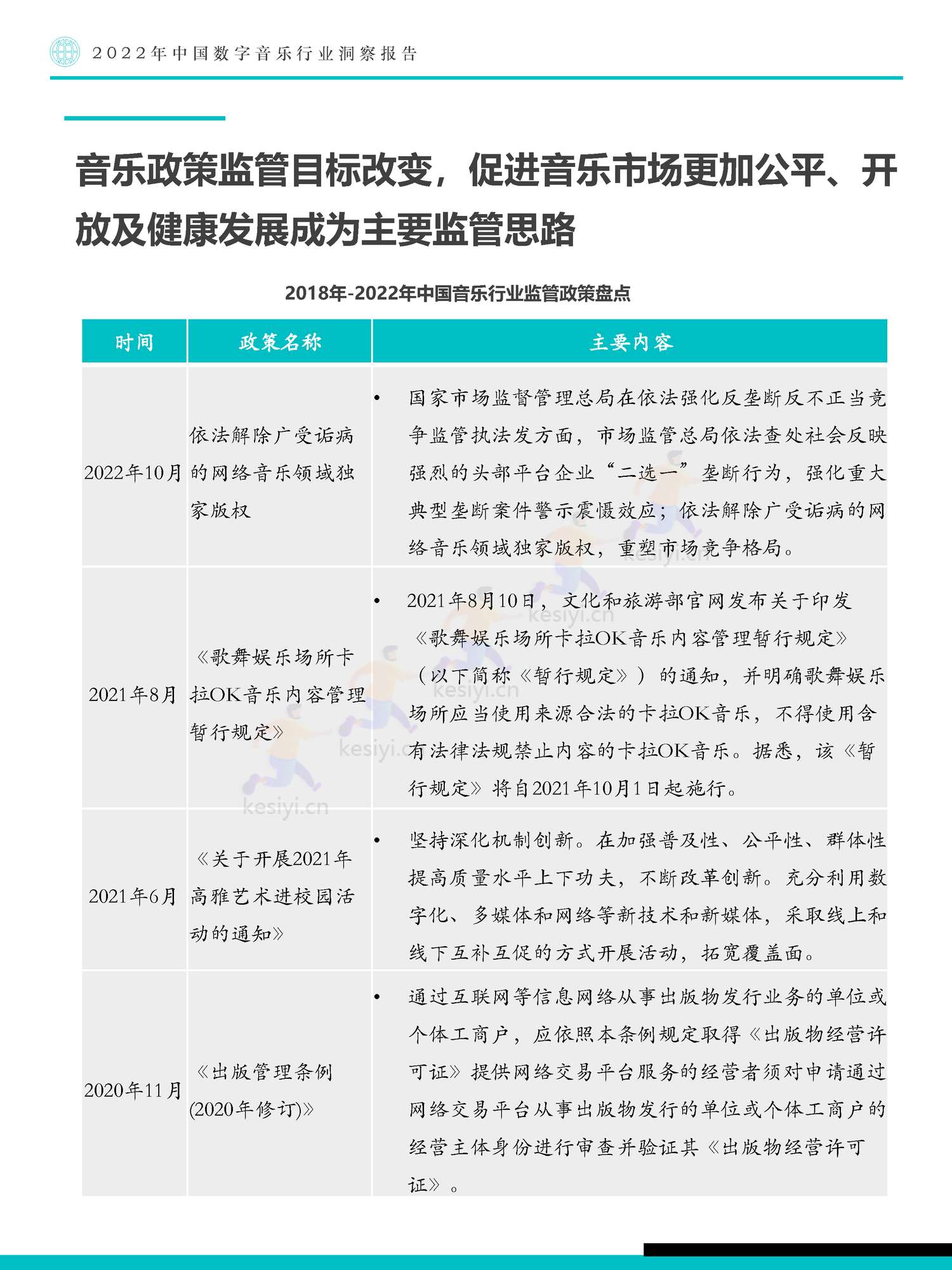 极数(Fastdata)-2022年中国数字音乐行业洞察报告 极数(Fastdata)-2022年中国数字音乐行业洞察报告