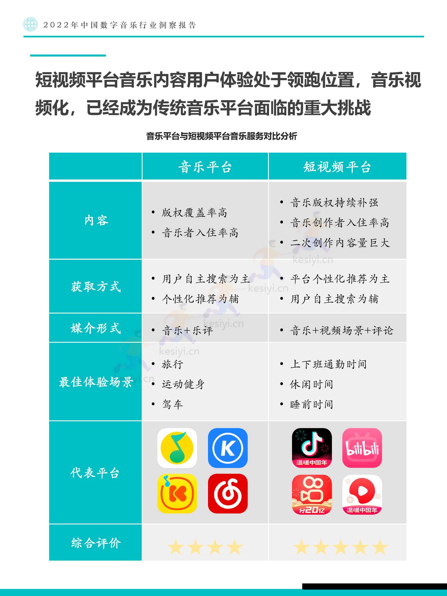 极数(Fastdata)-2022年中国数字音乐行业洞察报告 极数(Fastdata)-2022年中国数字音乐行业洞察报告