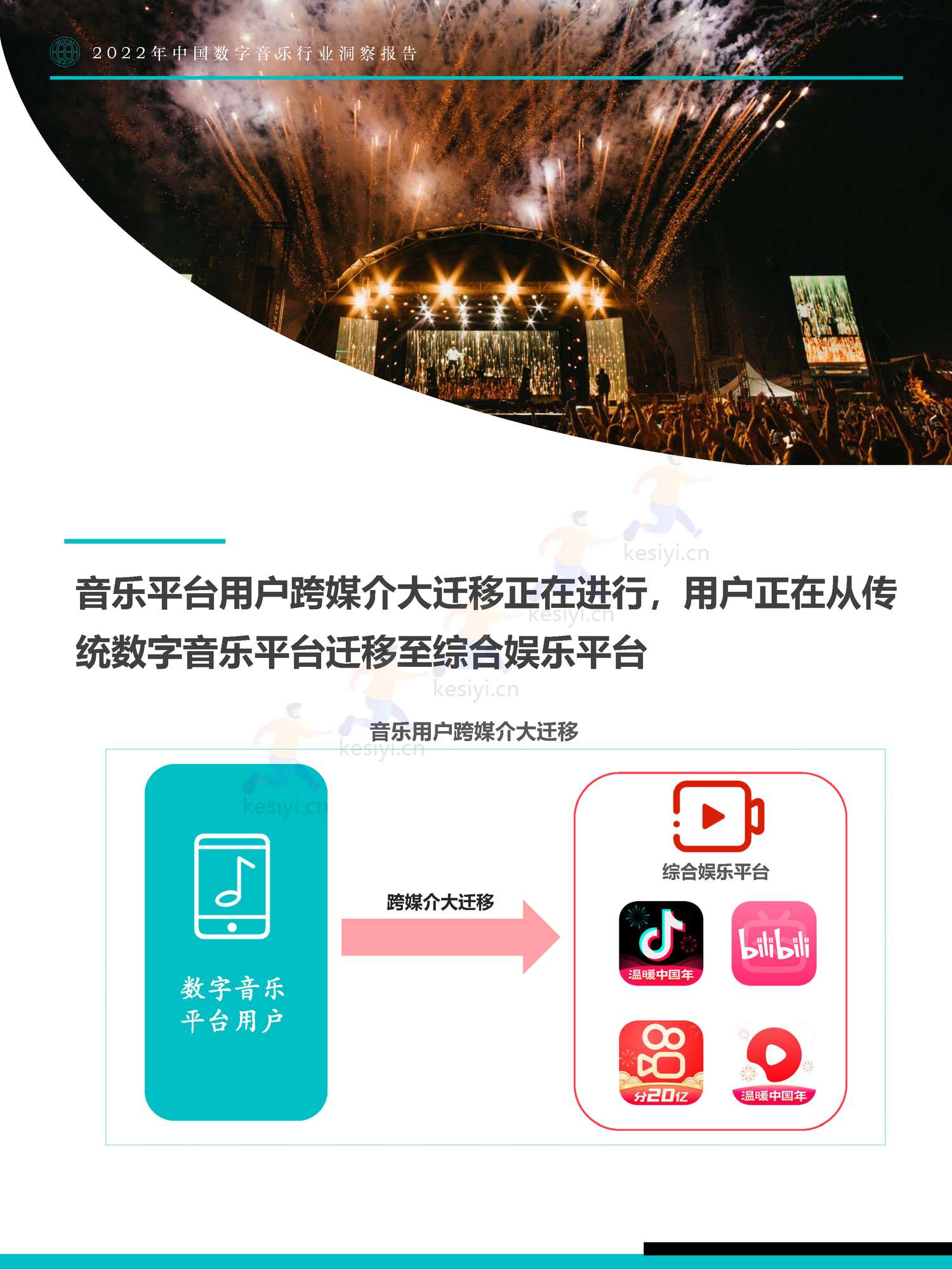 极数(Fastdata)-2022年中国数字音乐行业洞察报告 极数(Fastdata)-2022年中国数字音乐行业洞察报告