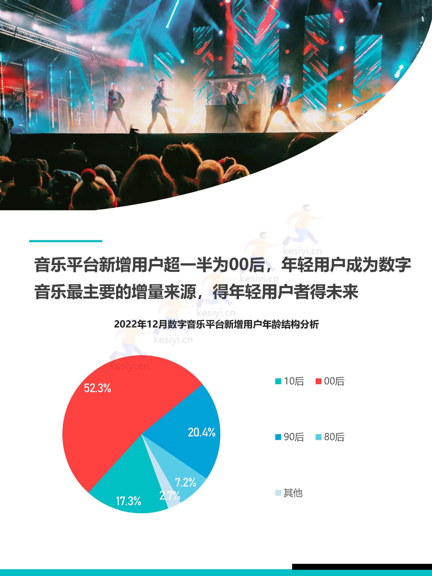 极数(Fastdata)-2022年中国数字音乐行业洞察报告 极数(Fastdata)-2022年中国数字音乐行业洞察报告