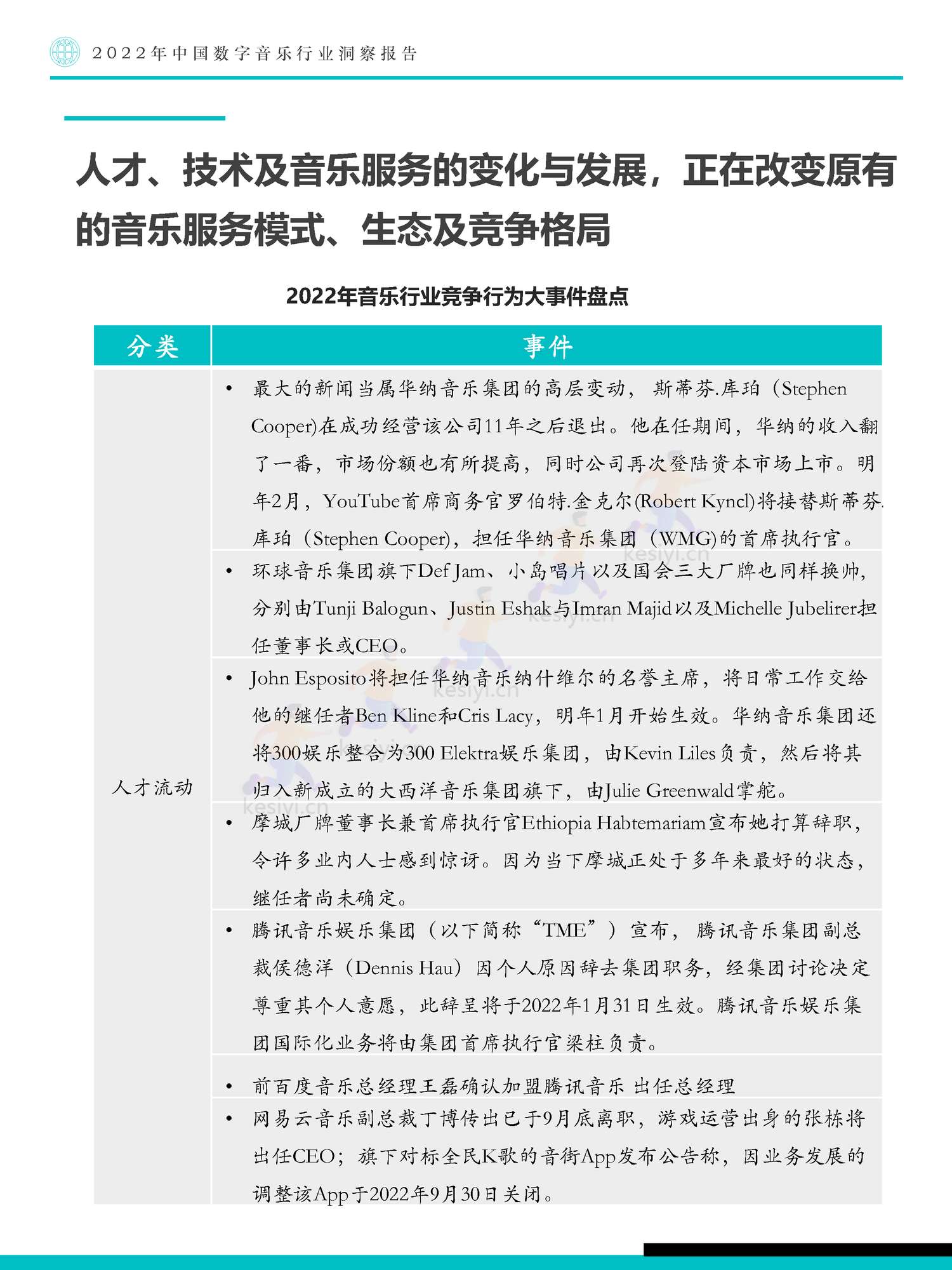 极数(Fastdata)-2022年中国数字音乐行业洞察报告 极数(Fastdata)-2022年中国数字音乐行业洞察报告
