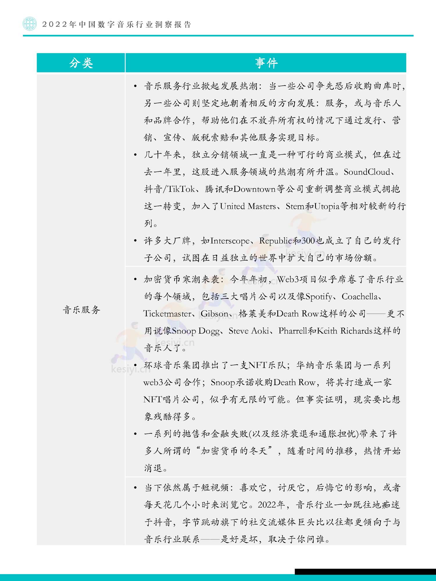 极数(Fastdata)-2022年中国数字音乐行业洞察报告 极数(Fastdata)-2022年中国数字音乐行业洞察报告
