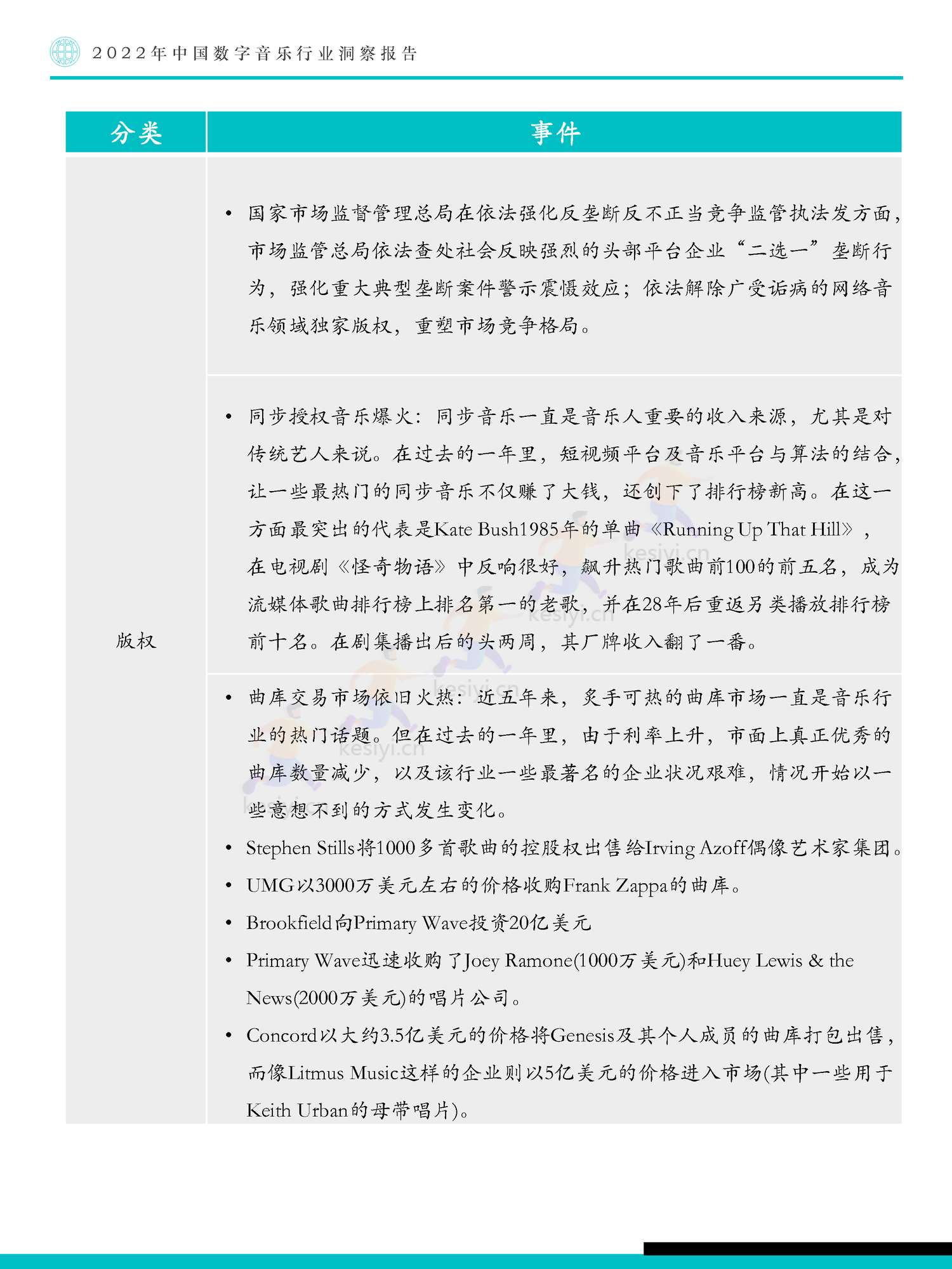 极数(Fastdata)-2022年中国数字音乐行业洞察报告 极数(Fastdata)-2022年中国数字音乐行业洞察报告