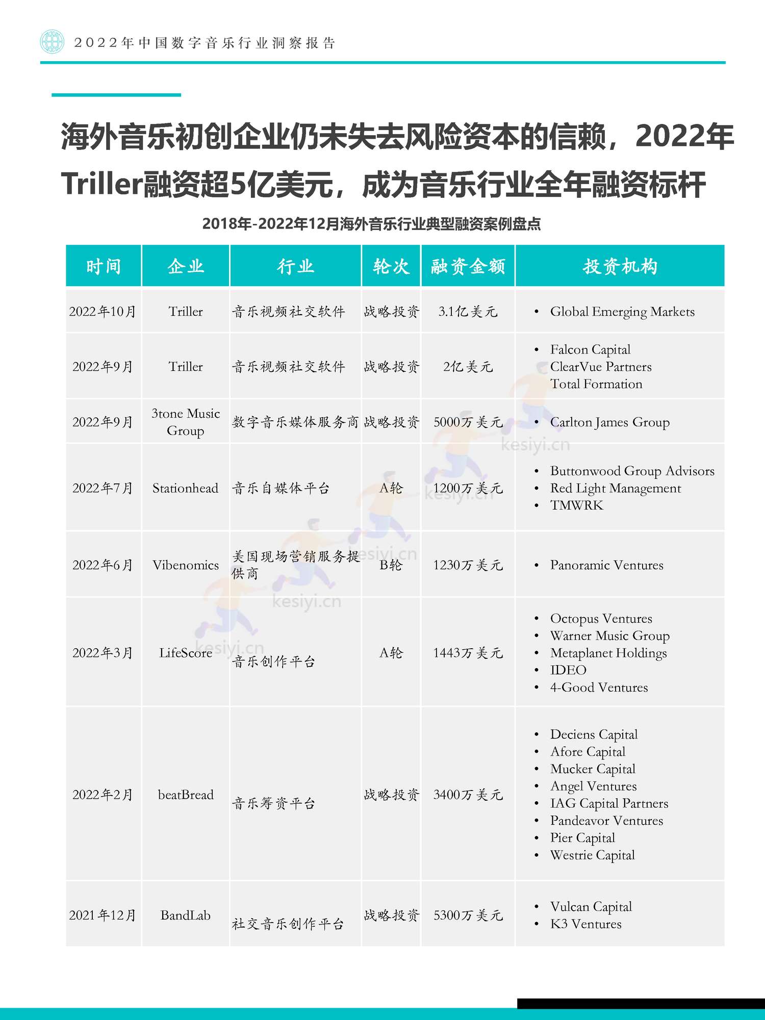 极数(Fastdata)-2022年中国数字音乐行业洞察报告 极数(Fastdata)-2022年中国数字音乐行业洞察报告