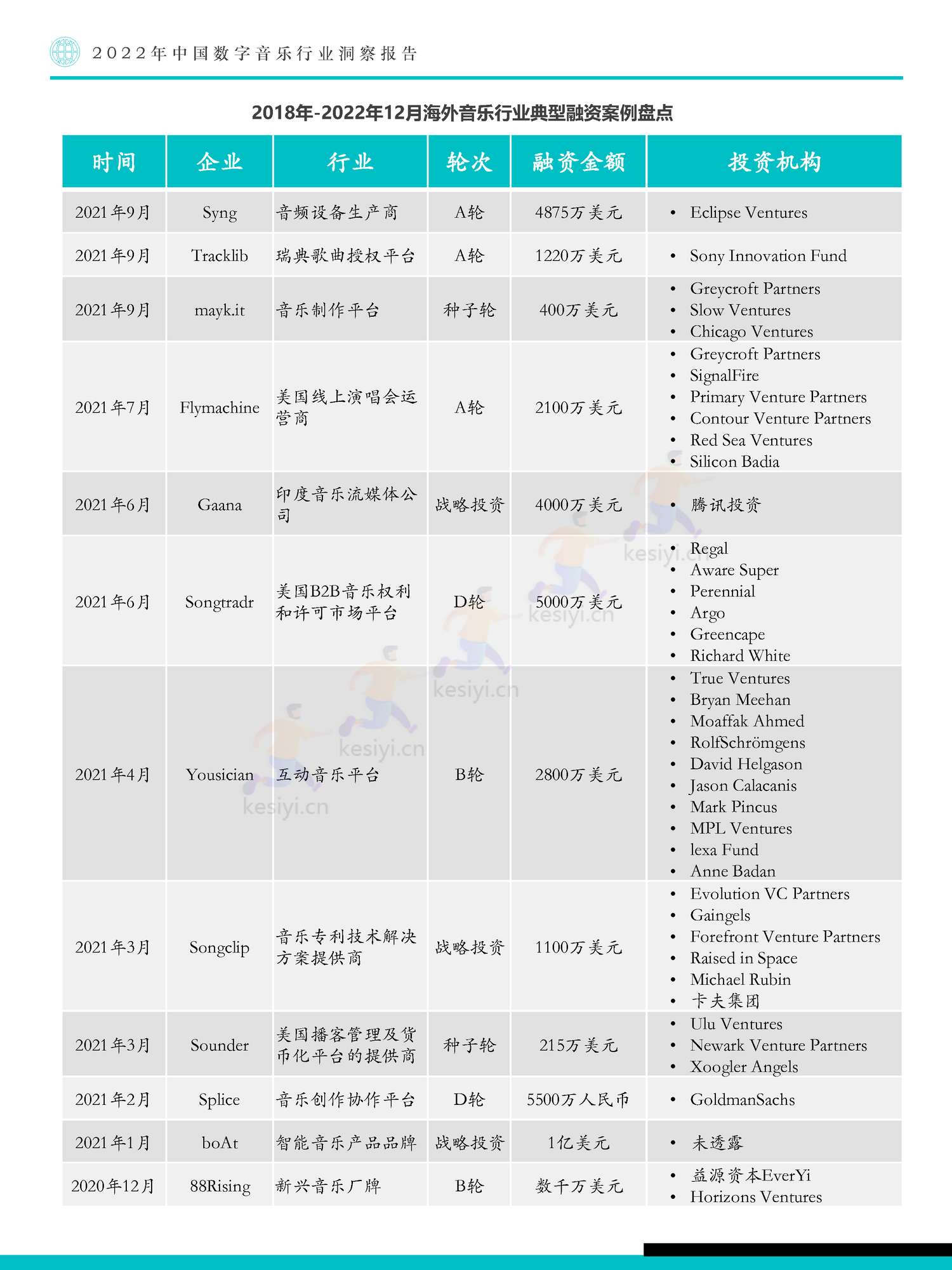 极数(Fastdata)-2022年中国数字音乐行业洞察报告 极数(Fastdata)-2022年中国数字音乐行业洞察报告