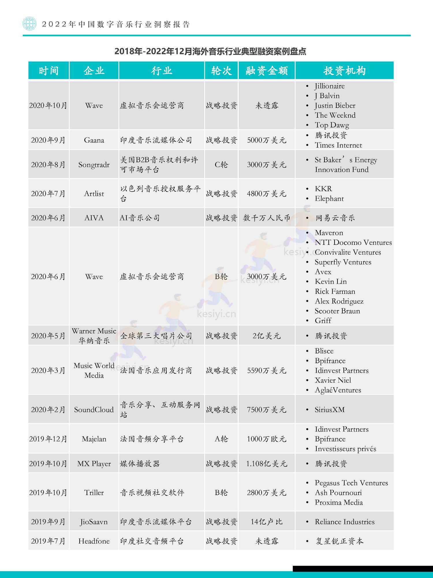 极数(Fastdata)-2022年中国数字音乐行业洞察报告 极数(Fastdata)-2022年中国数字音乐行业洞察报告