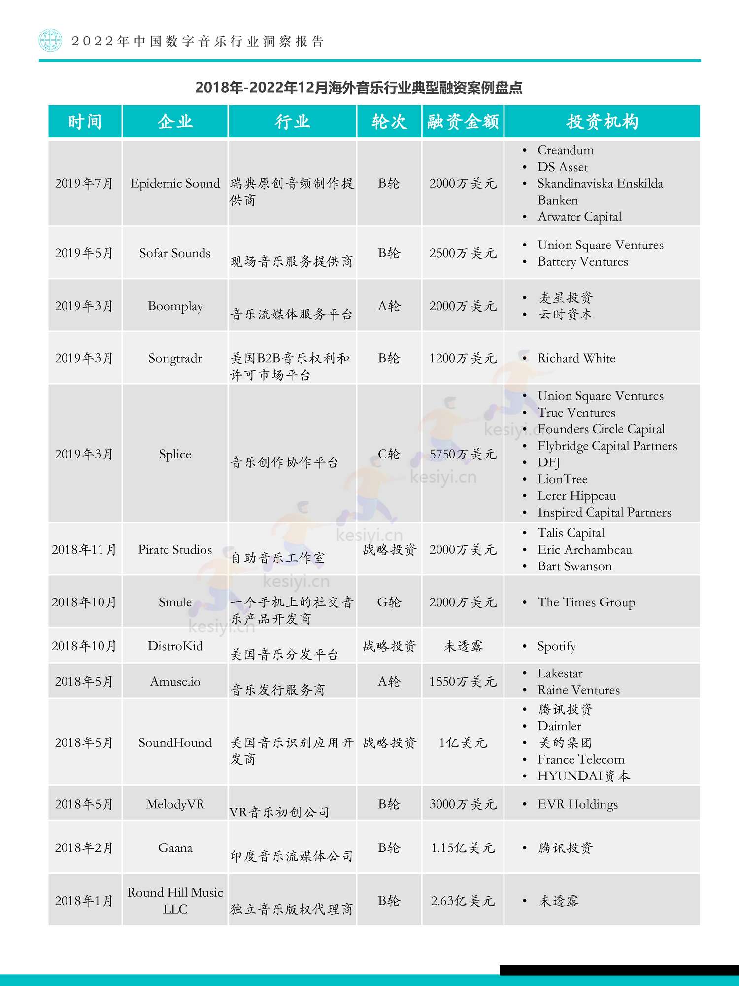 极数(Fastdata)-2022年中国数字音乐行业洞察报告 极数(Fastdata)-2022年中国数字音乐行业洞察报告