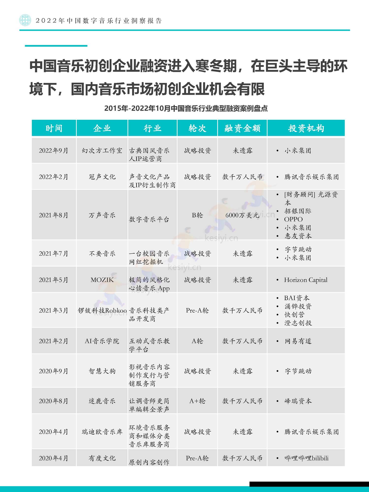 极数(Fastdata)-2022年中国数字音乐行业洞察报告 极数(Fastdata)-2022年中国数字音乐行业洞察报告