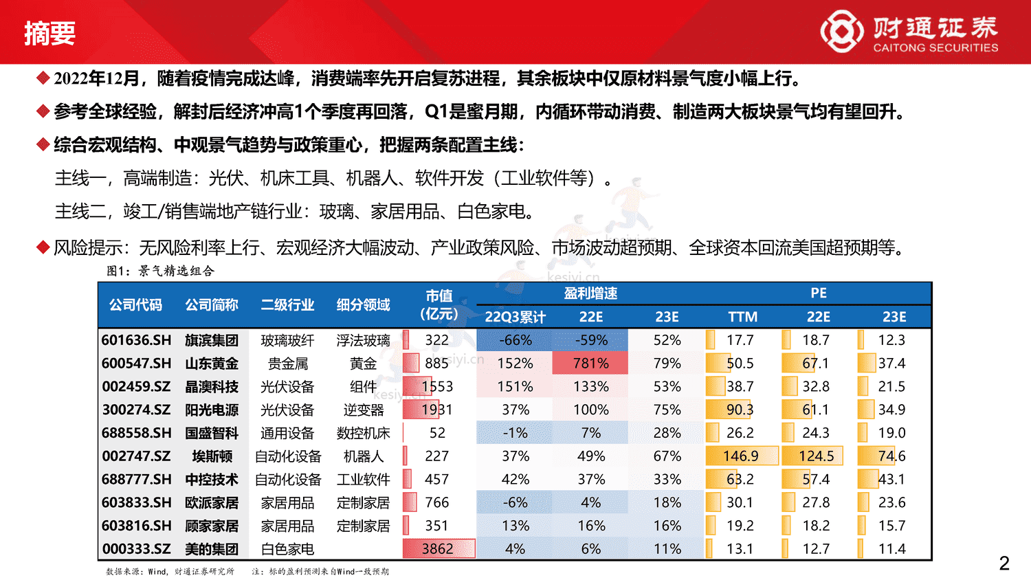 60大细分景气趋势分析四:复苏预期步入现实-财通证券 60大细分景气趋势分析四:复苏预期步入现实-财通证券