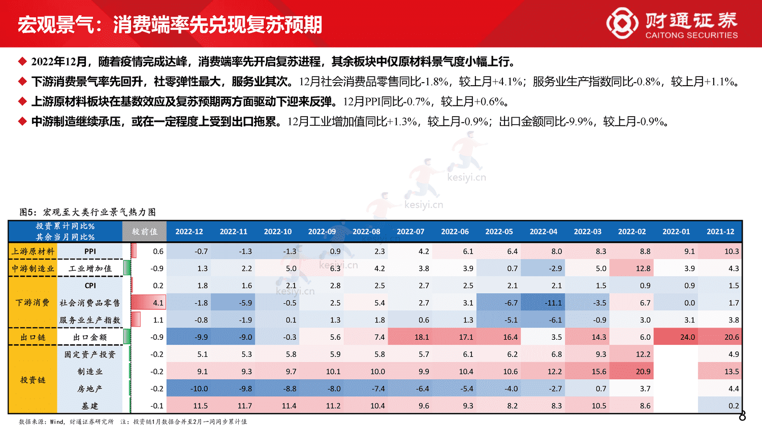 60大细分景气趋势分析四:复苏预期步入现实-财通证券 60大细分景气趋势分析四:复苏预期步入现实-财通证券