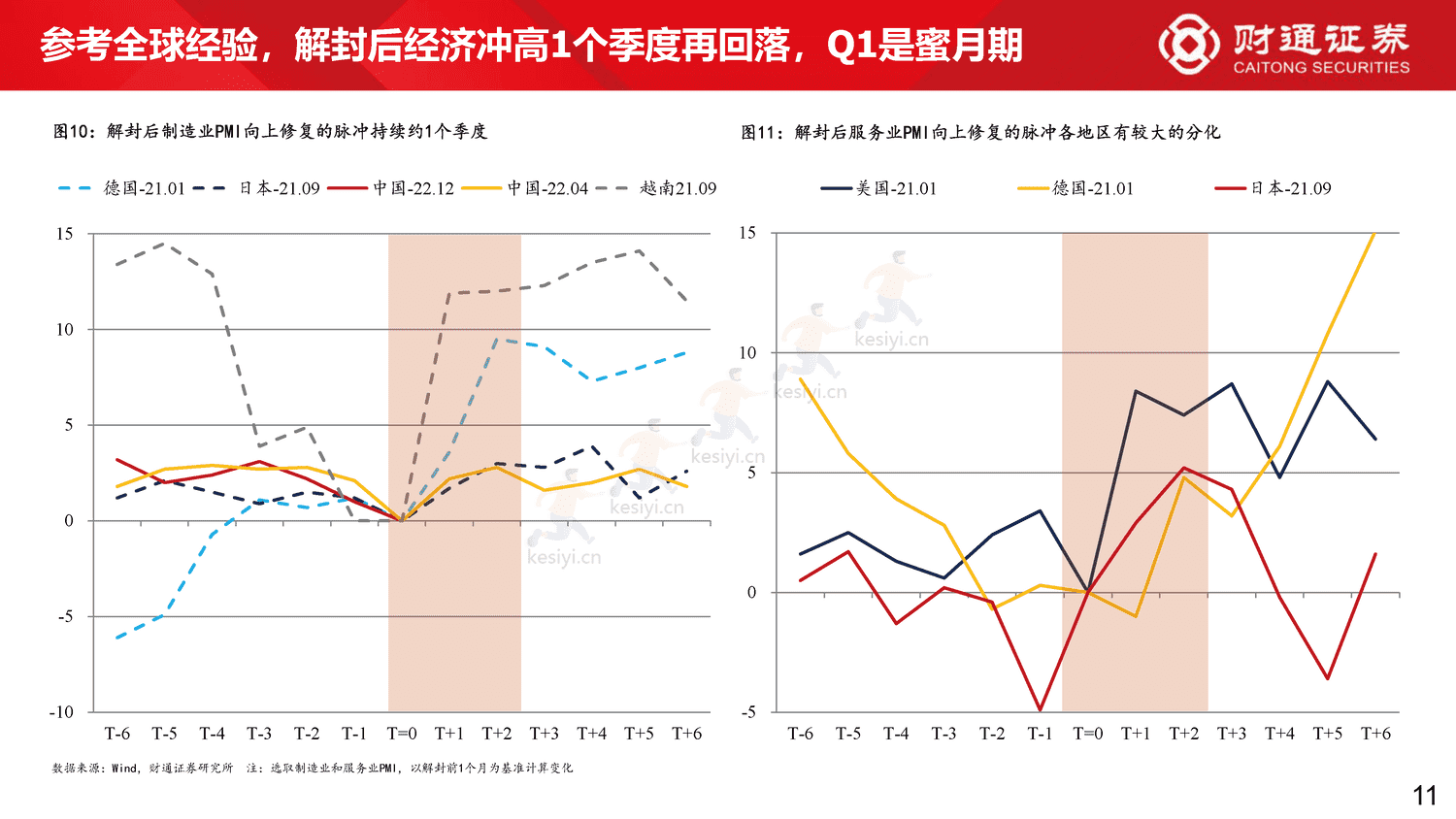 60大细分景气趋势分析四:复苏预期步入现实-财通证券 60大细分景气趋势分析四:复苏预期步入现实-财通证券