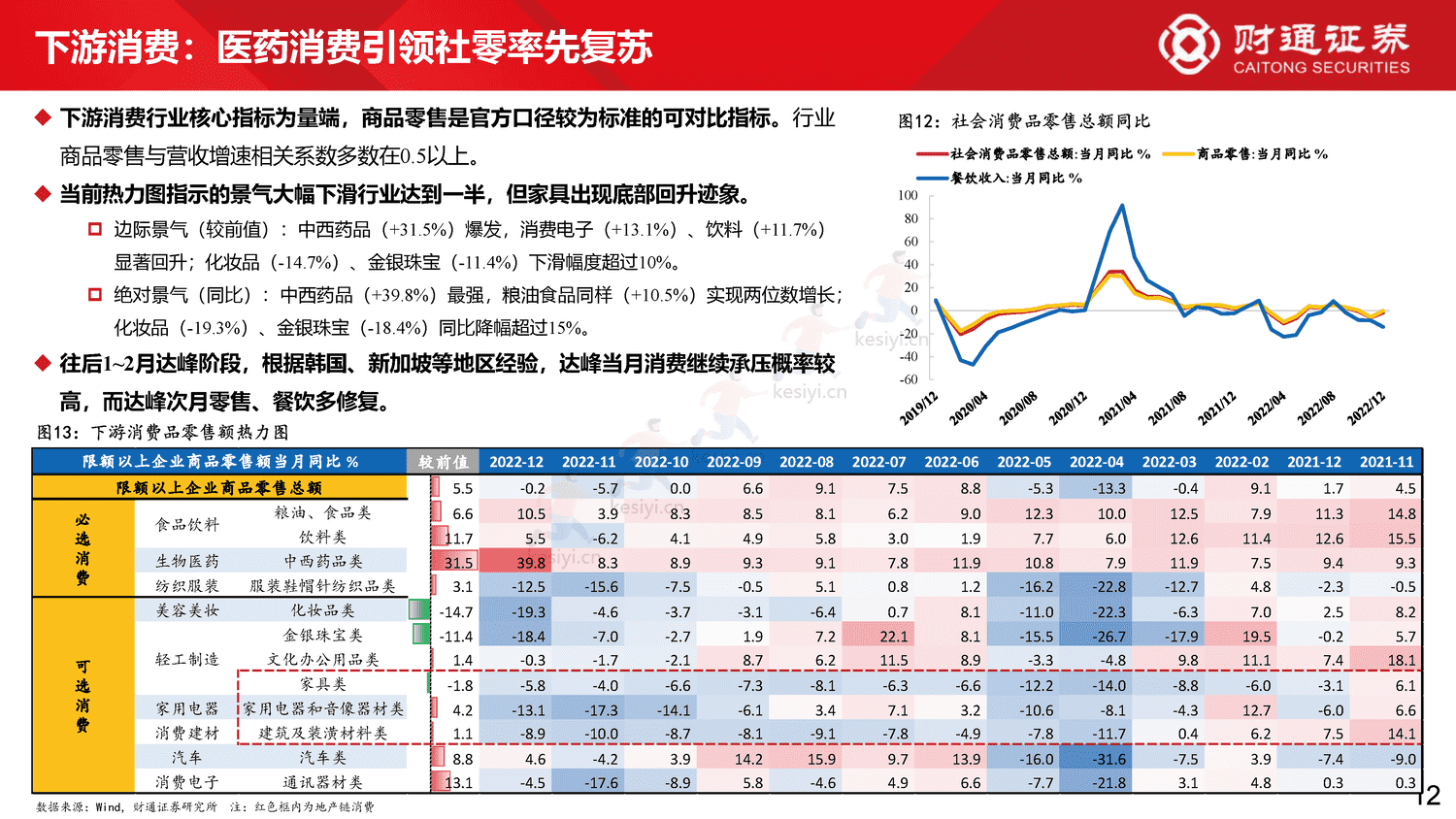 60大细分景气趋势分析四:复苏预期步入现实-财通证券 60大细分景气趋势分析四:复苏预期步入现实-财通证券