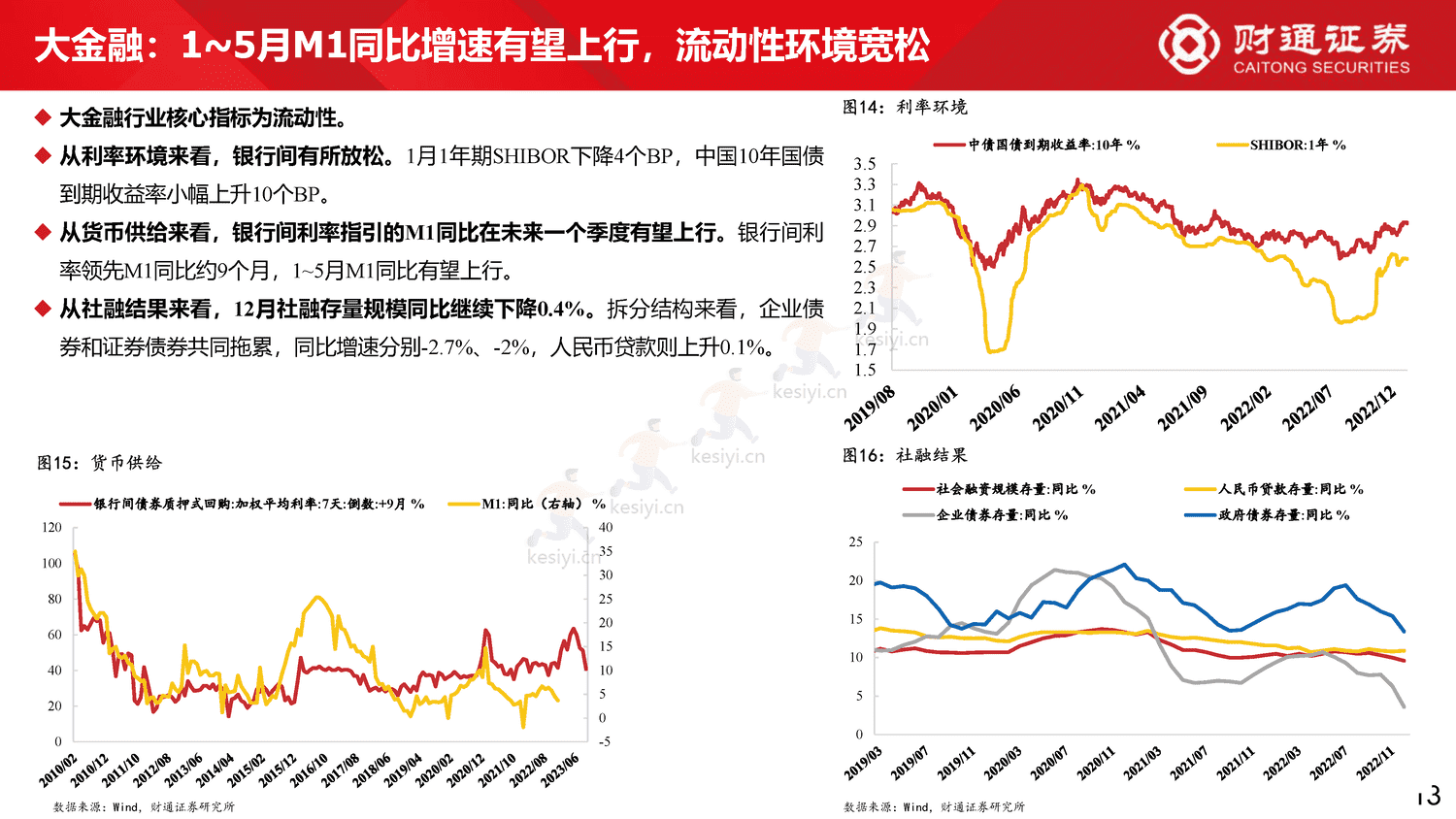 60大细分景气趋势分析四:复苏预期步入现实-财通证券 60大细分景气趋势分析四:复苏预期步入现实-财通证券