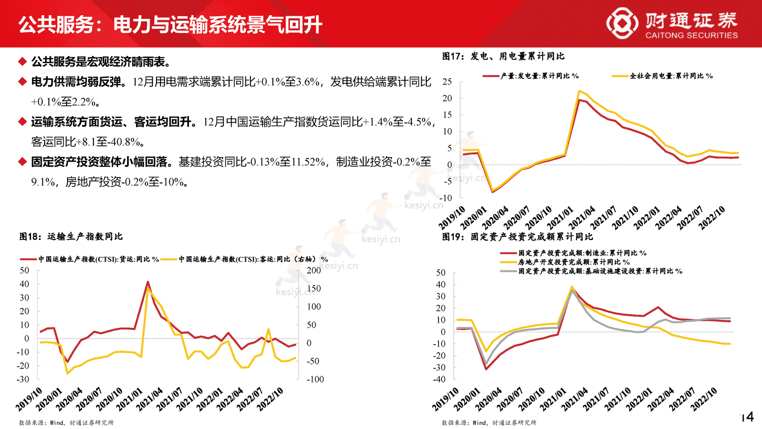 60大细分景气趋势分析四:复苏预期步入现实-财通证券 60大细分景气趋势分析四:复苏预期步入现实-财通证券