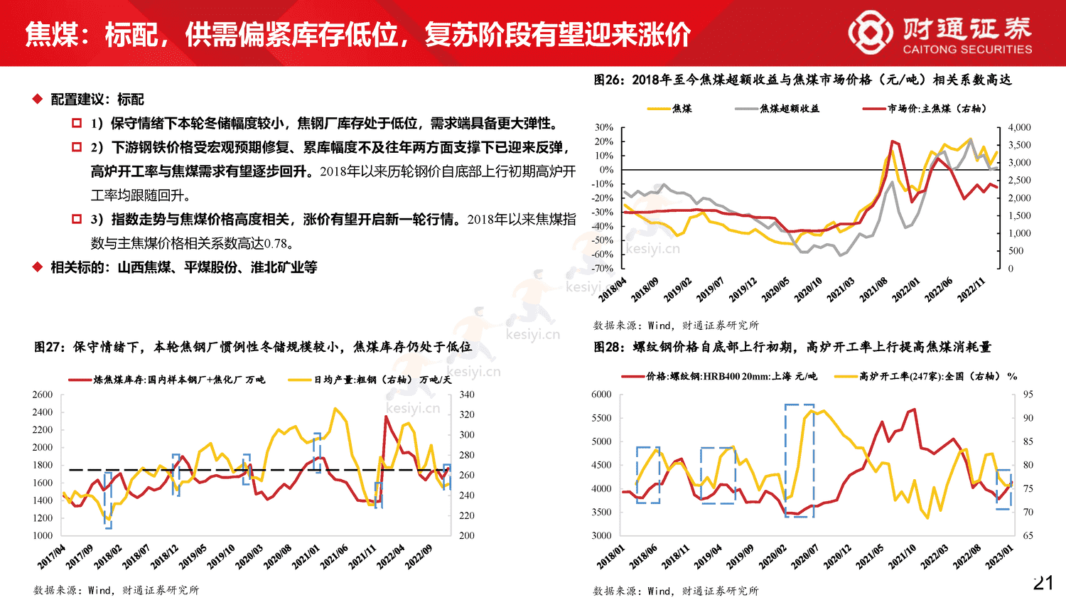 60大细分景气趋势分析四:复苏预期步入现实-财通证券 60大细分景气趋势分析四:复苏预期步入现实-财通证券