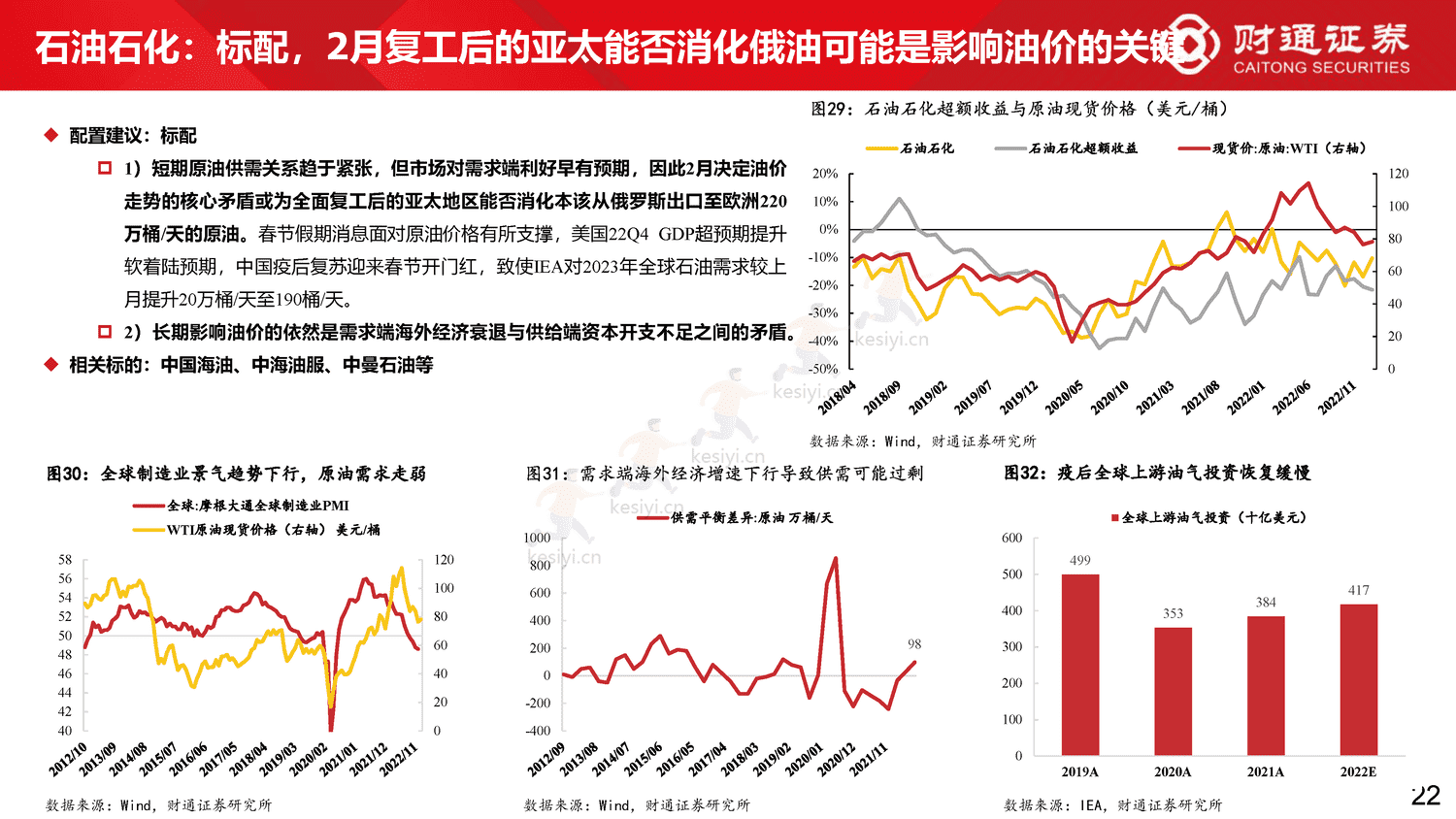 60大细分景气趋势分析四:复苏预期步入现实-财通证券 60大细分景气趋势分析四:复苏预期步入现实-财通证券