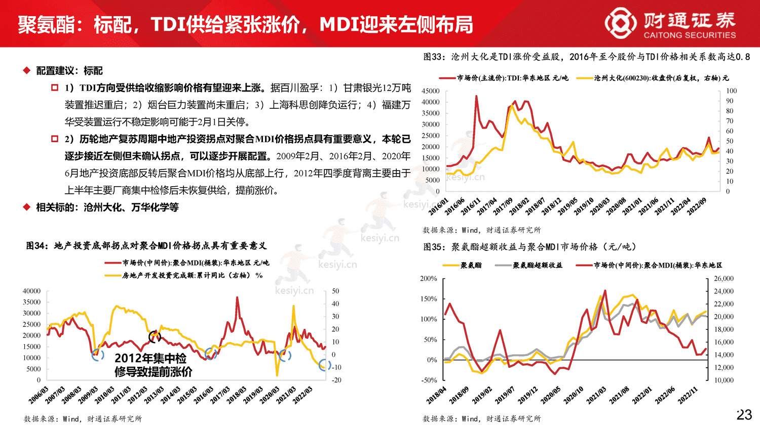 60大细分景气趋势分析四:复苏预期步入现实-财通证券 60大细分景气趋势分析四:复苏预期步入现实-财通证券