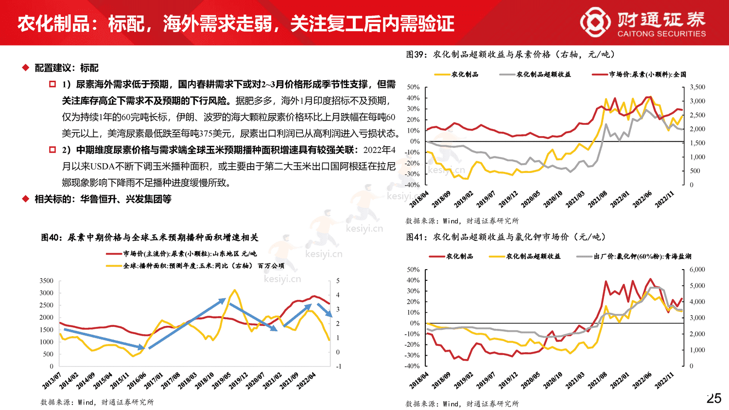 60大细分景气趋势分析四:复苏预期步入现实-财通证券 60大细分景气趋势分析四:复苏预期步入现实-财通证券