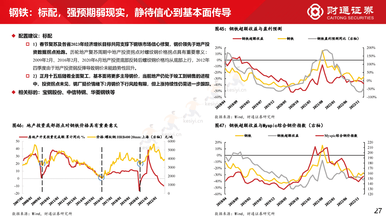 60大细分景气趋势分析四:复苏预期步入现实-财通证券 60大细分景气趋势分析四:复苏预期步入现实-财通证券