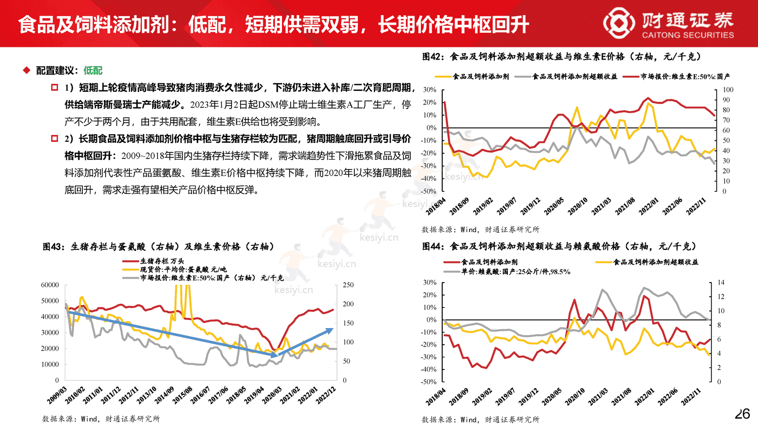 60大细分景气趋势分析四:复苏预期步入现实-财通证券 60大细分景气趋势分析四:复苏预期步入现实-财通证券