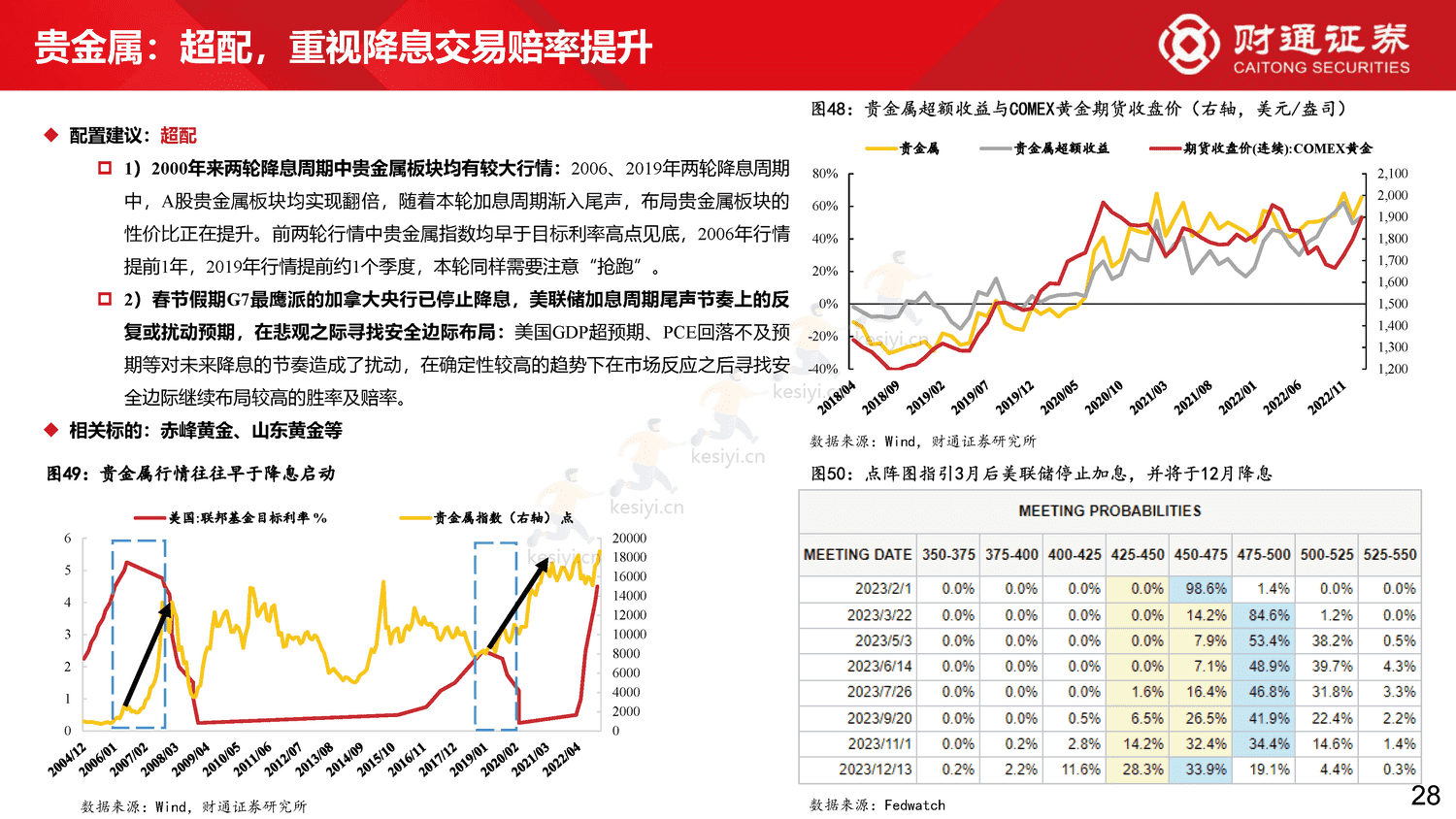 60大细分景气趋势分析四:复苏预期步入现实-财通证券 60大细分景气趋势分析四:复苏预期步入现实-财通证券