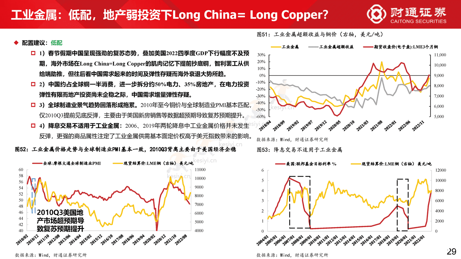 60大细分景气趋势分析四:复苏预期步入现实-财通证券 60大细分景气趋势分析四:复苏预期步入现实-财通证券
