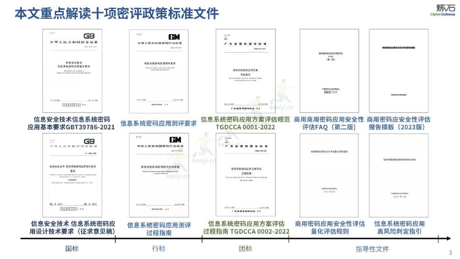 图解密评商用密码应用安全性评估-炼石 图解密评商用密码应用安全性评估-炼石