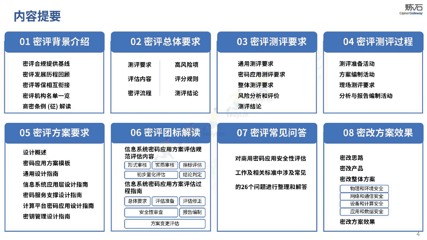 图解密评商用密码应用安全性评估-炼石 图解密评商用密码应用安全性评估-炼石