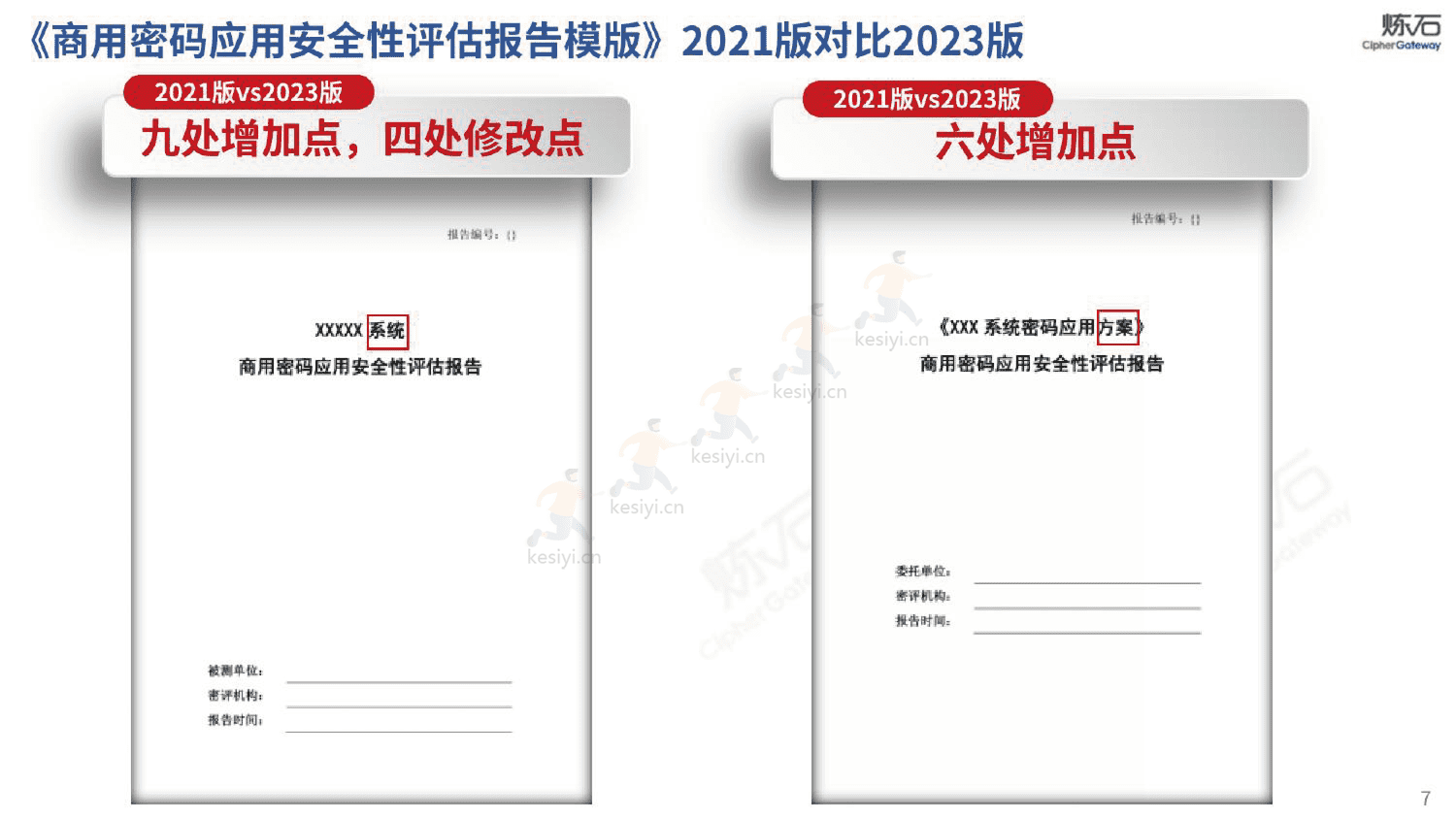 图解密评商用密码应用安全性评估-炼石 图解密评商用密码应用安全性评估-炼石