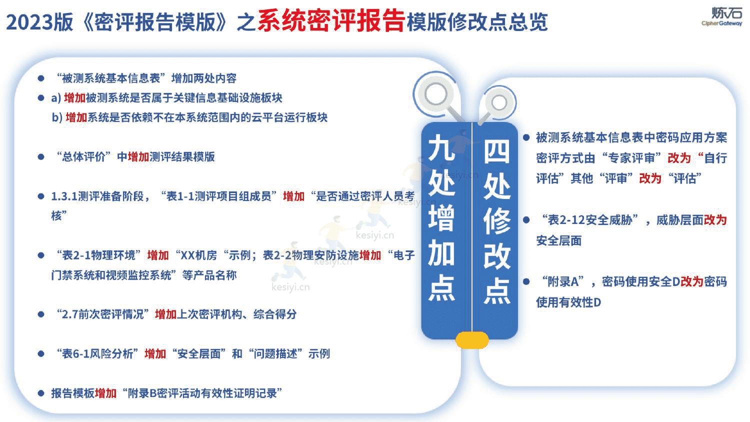 图解密评商用密码应用安全性评估-炼石 图解密评商用密码应用安全性评估-炼石