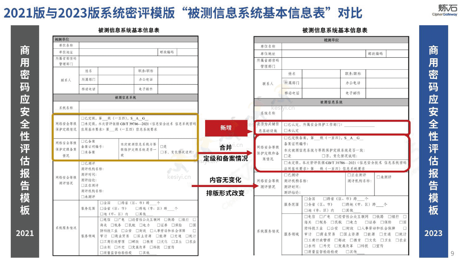图解密评商用密码应用安全性评估-炼石 图解密评商用密码应用安全性评估-炼石