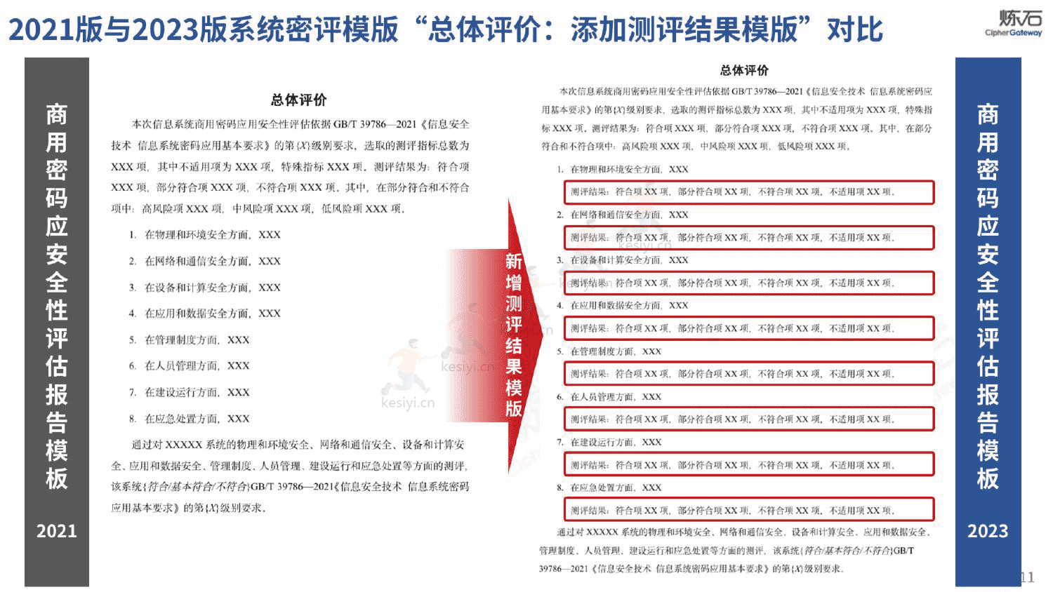 图解密评商用密码应用安全性评估-炼石 图解密评商用密码应用安全性评估-炼石