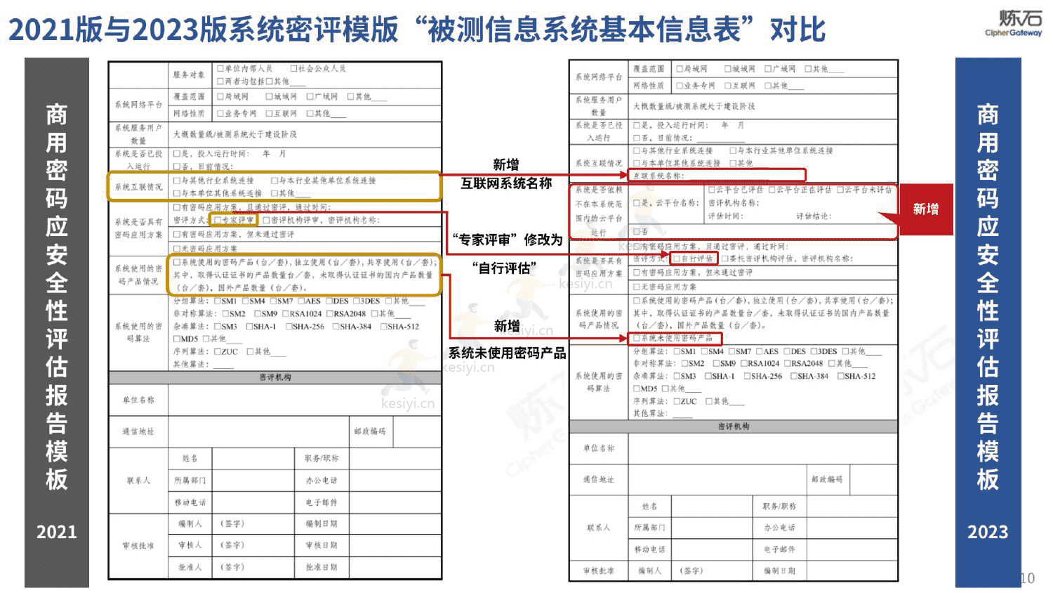 图解密评商用密码应用安全性评估-炼石 图解密评商用密码应用安全性评估-炼石
