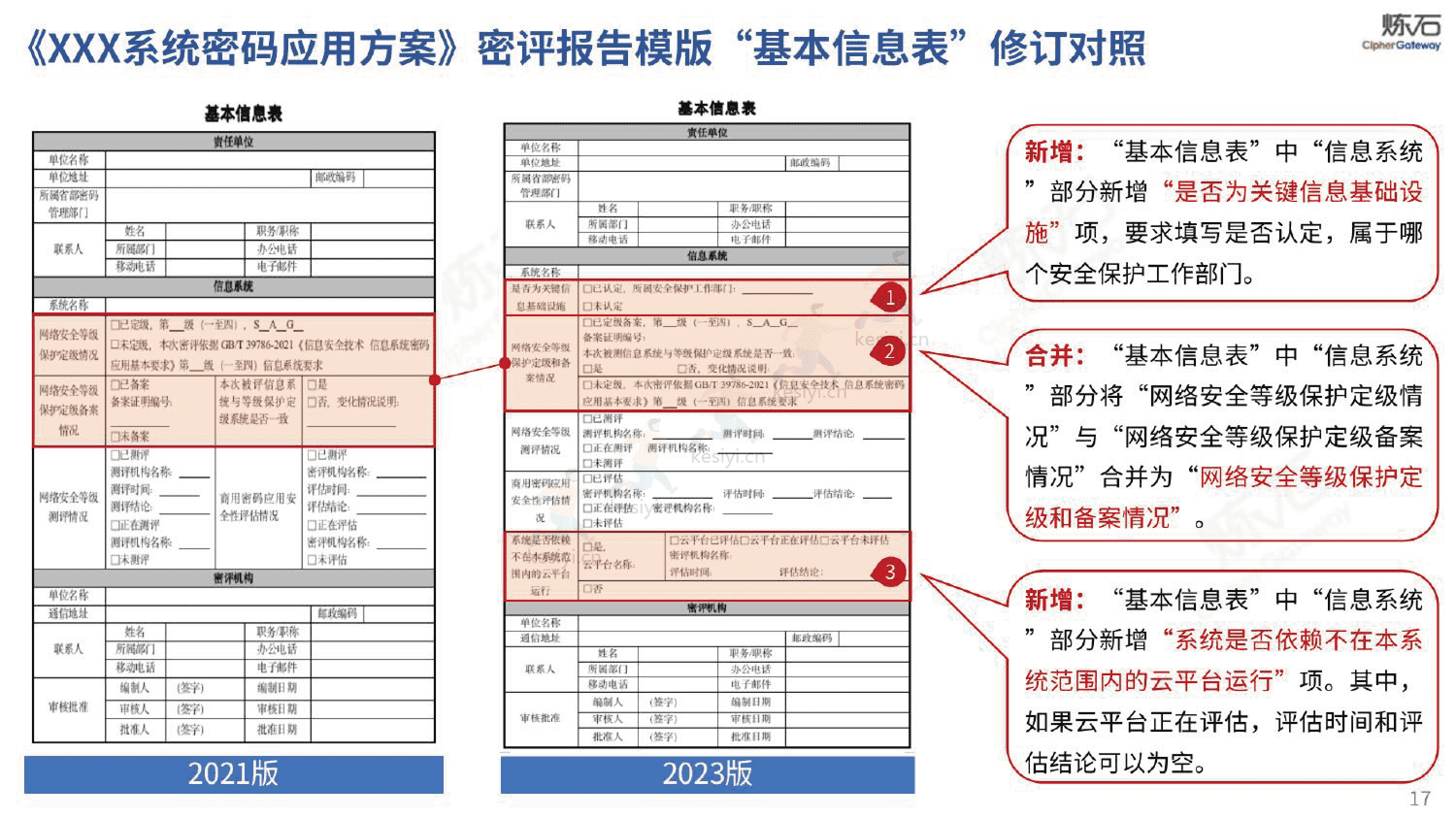 图解密评商用密码应用安全性评估-炼石 图解密评商用密码应用安全性评估-炼石