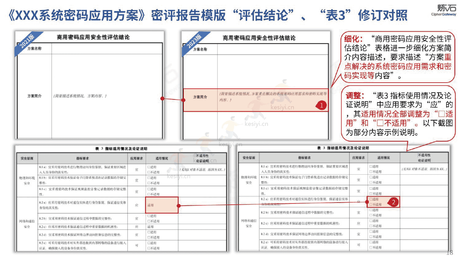 图解密评商用密码应用安全性评估-炼石 图解密评商用密码应用安全性评估-炼石