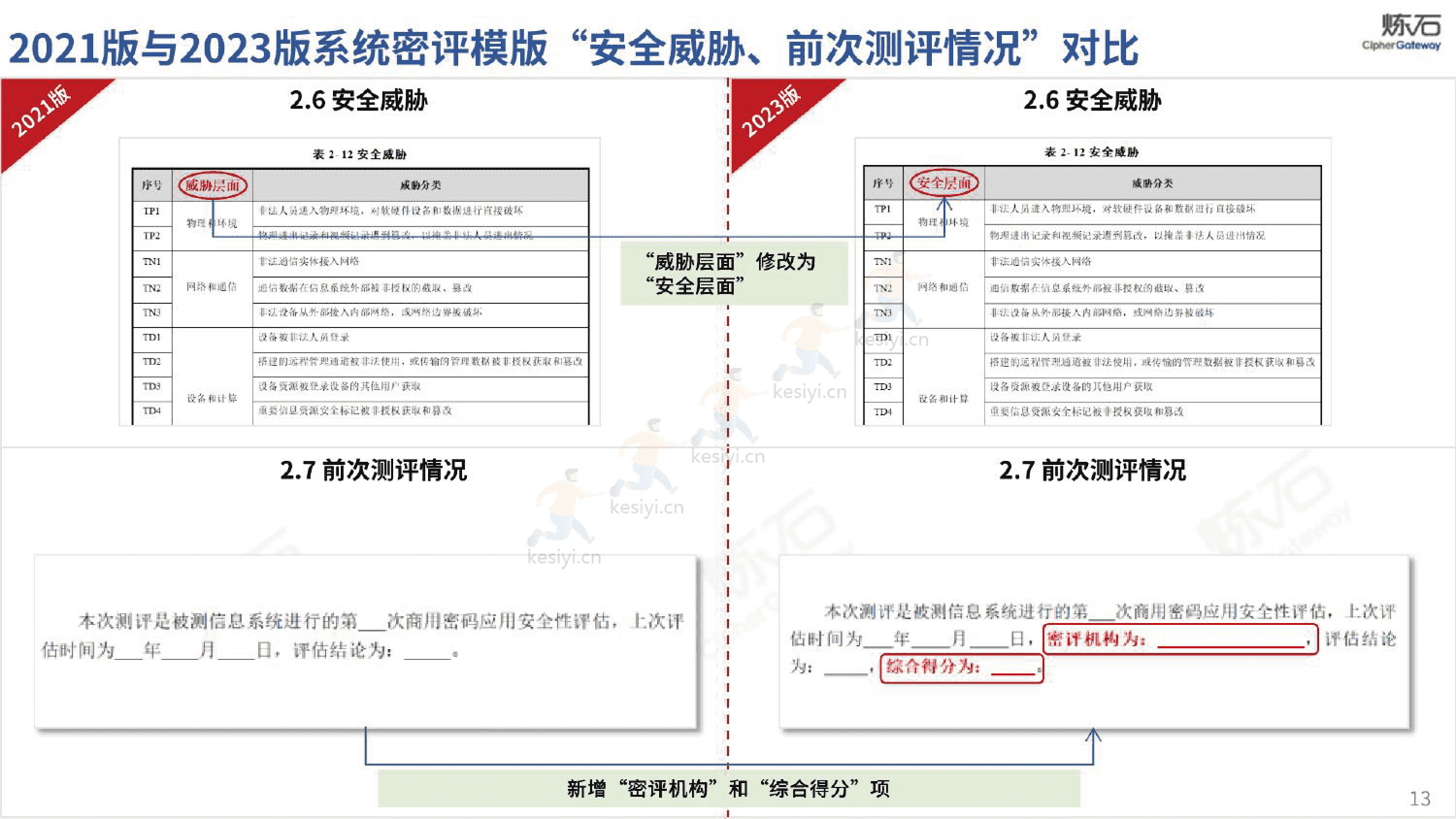 图解密评商用密码应用安全性评估-炼石 图解密评商用密码应用安全性评估-炼石