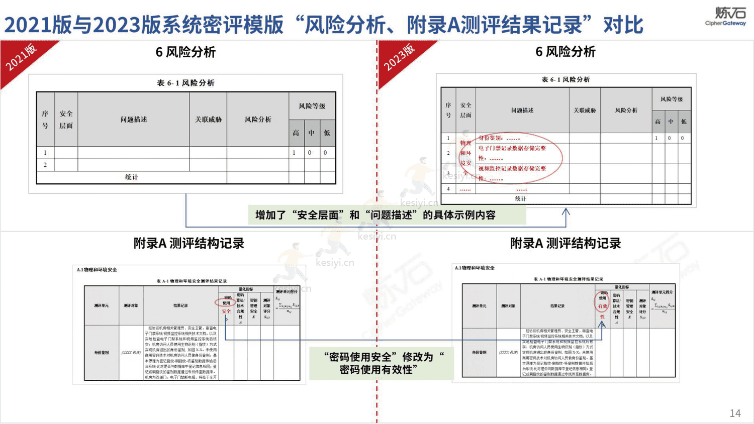 图解密评商用密码应用安全性评估-炼石 图解密评商用密码应用安全性评估-炼石