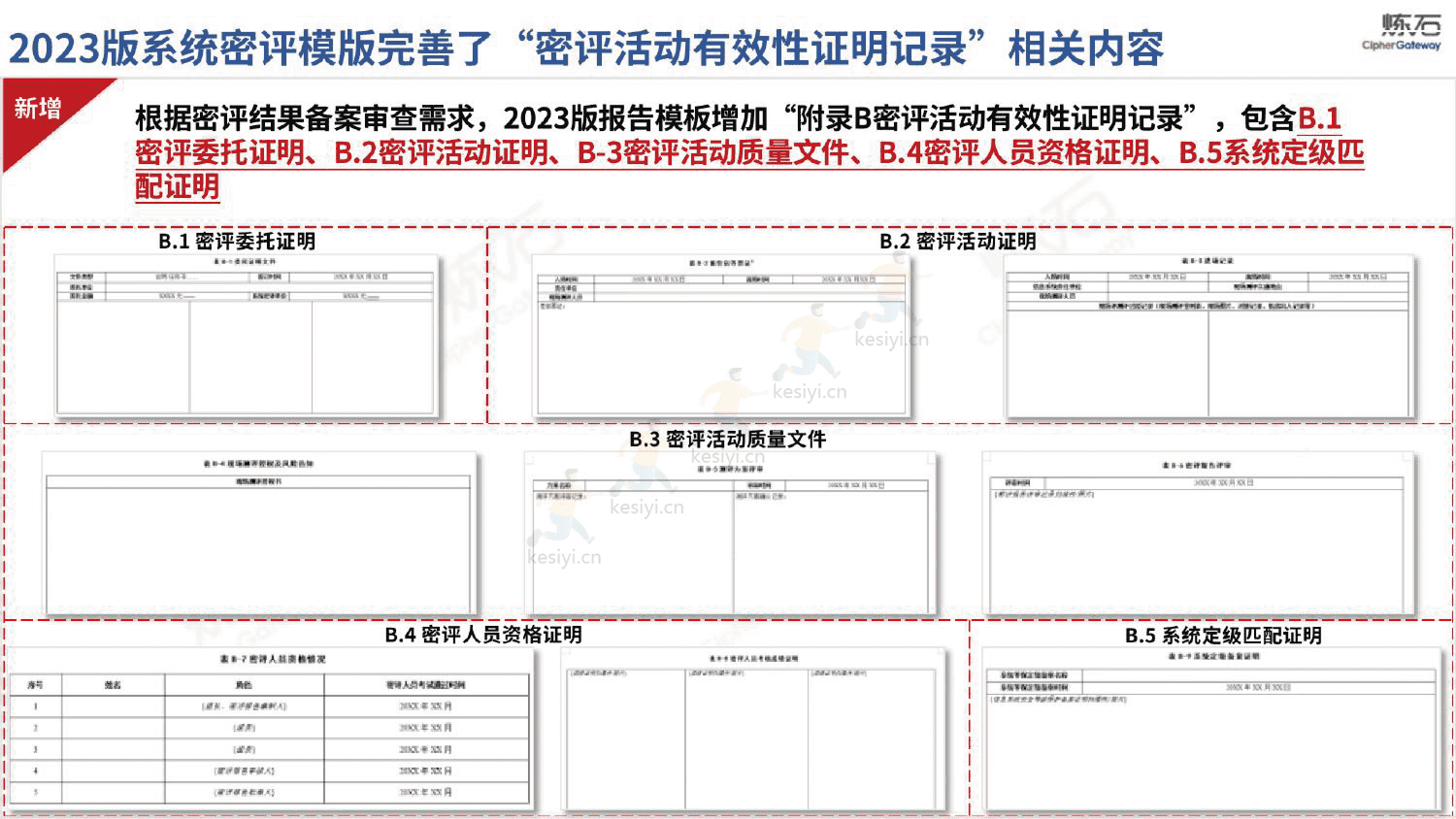 图解密评商用密码应用安全性评估-炼石 图解密评商用密码应用安全性评估-炼石