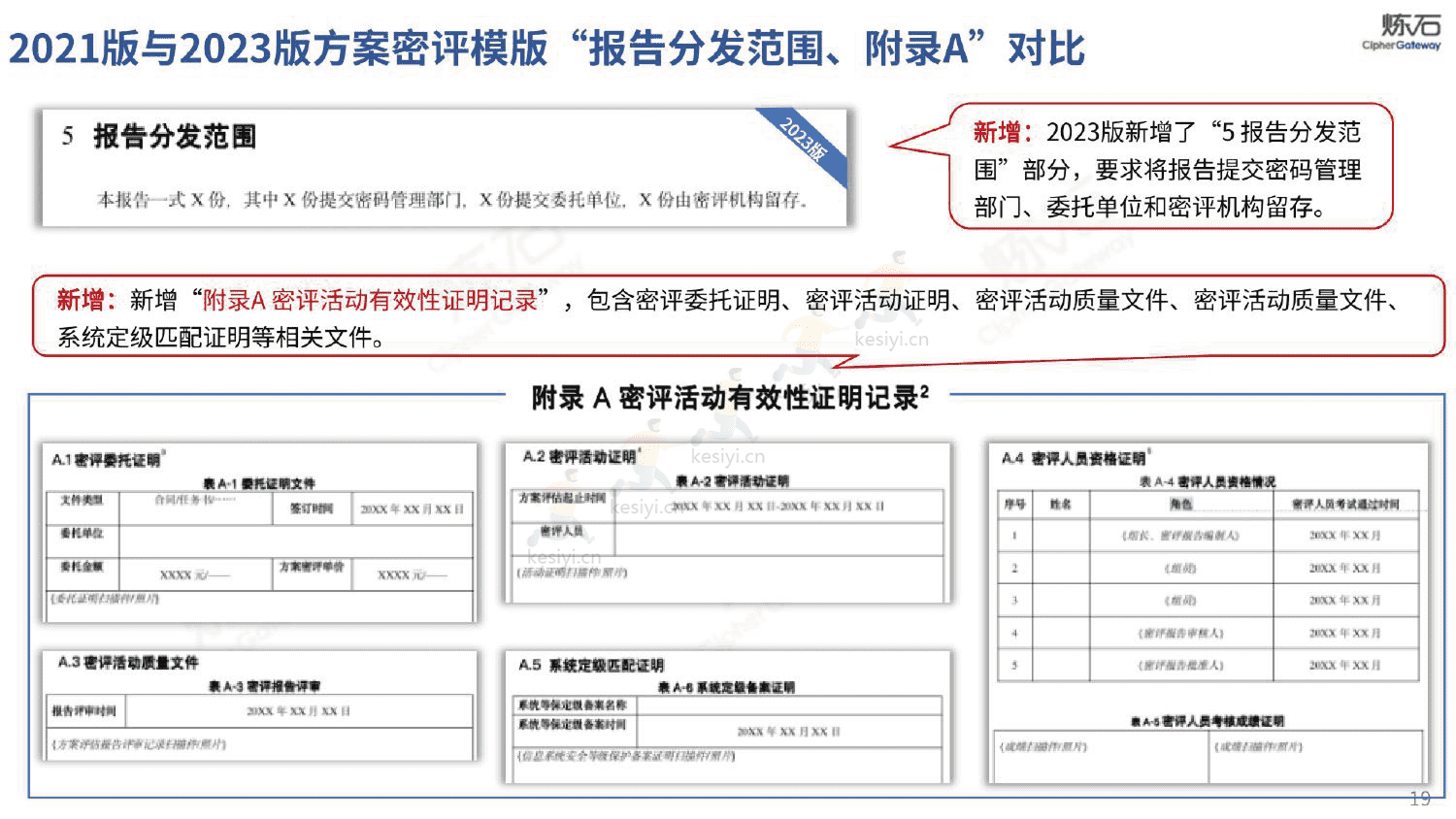 图解密评商用密码应用安全性评估-炼石 图解密评商用密码应用安全性评估-炼石