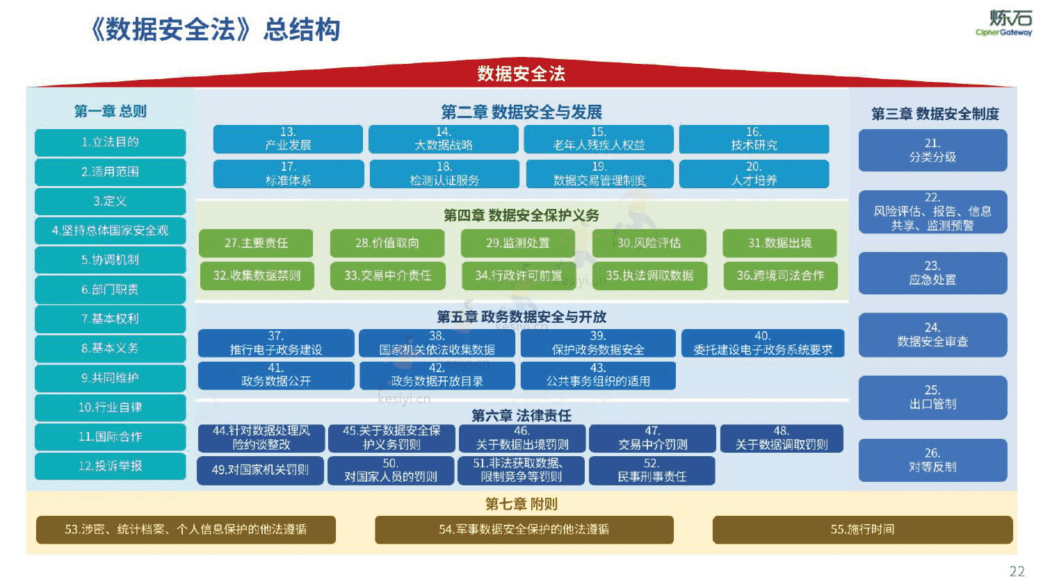 图解密评商用密码应用安全性评估-炼石 图解密评商用密码应用安全性评估-炼石